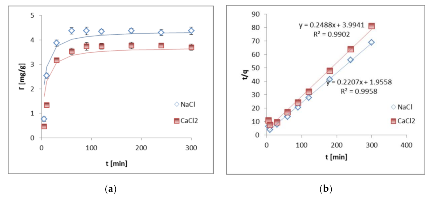 Materials 14 01950 g001a