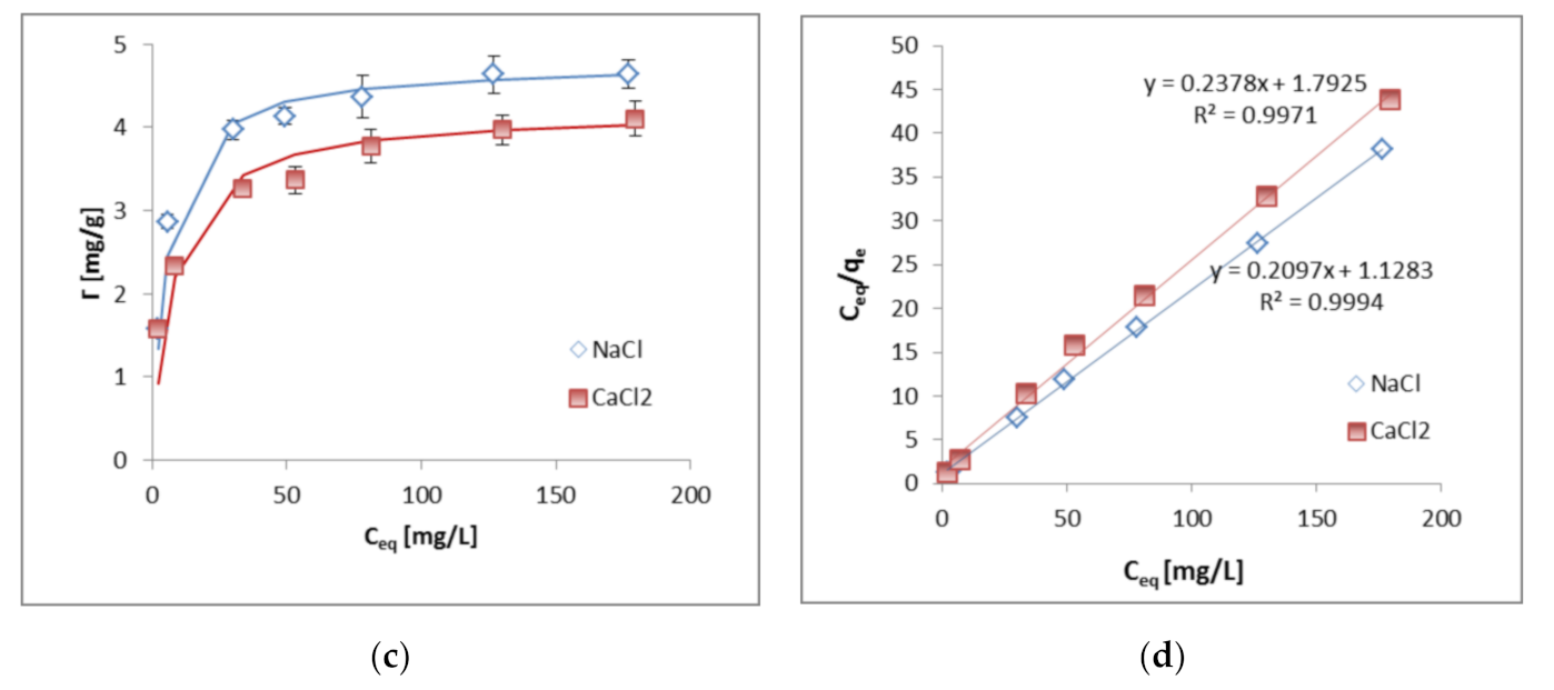 Materials 14 01950 g001b