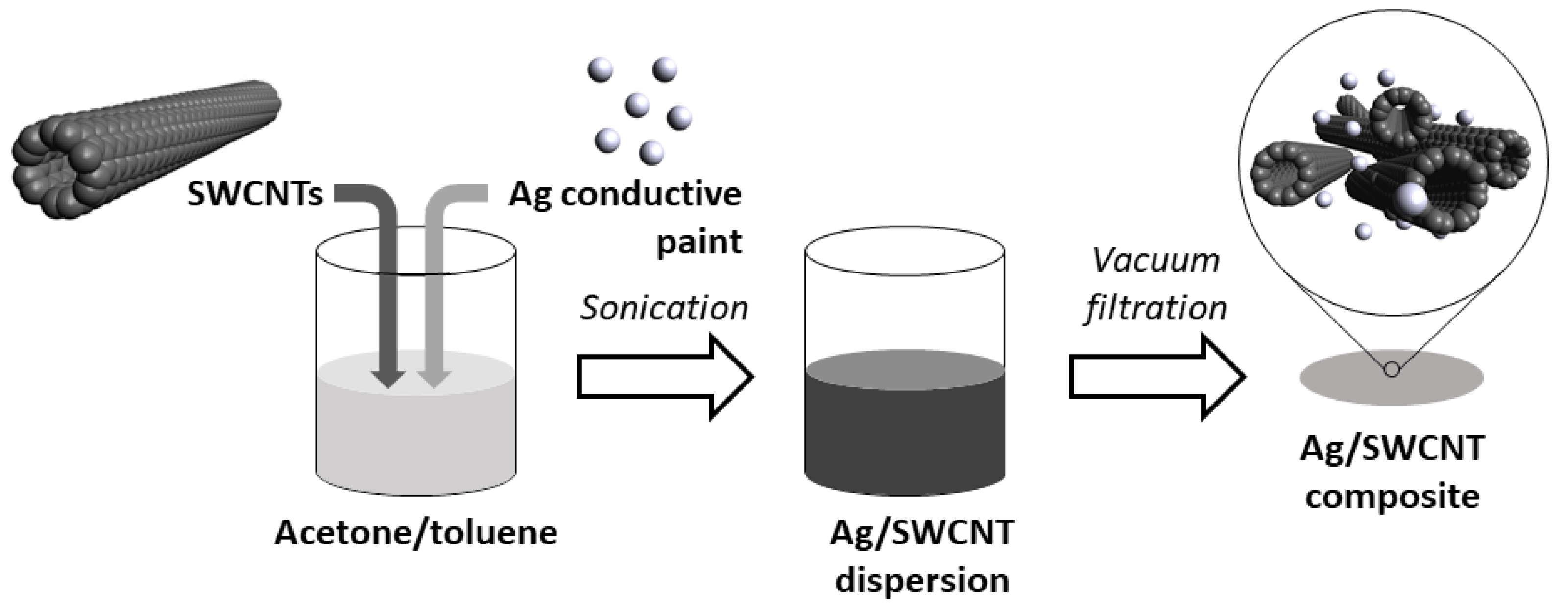 Materials 14 01956 g001