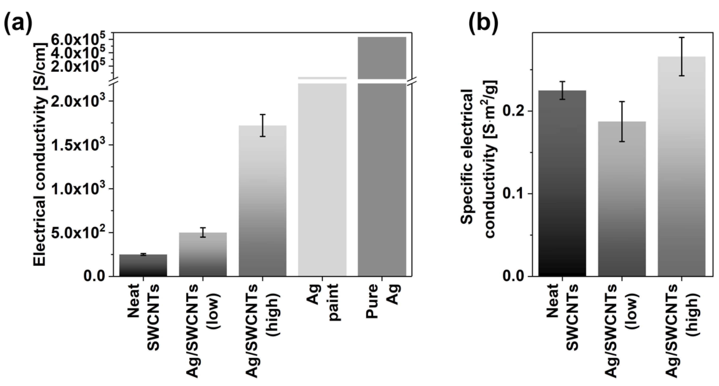 Materials 14 01956 g004