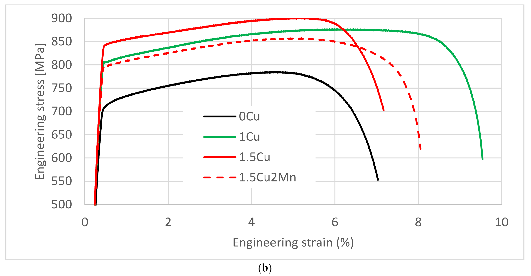 Materials 14 01962 g003b