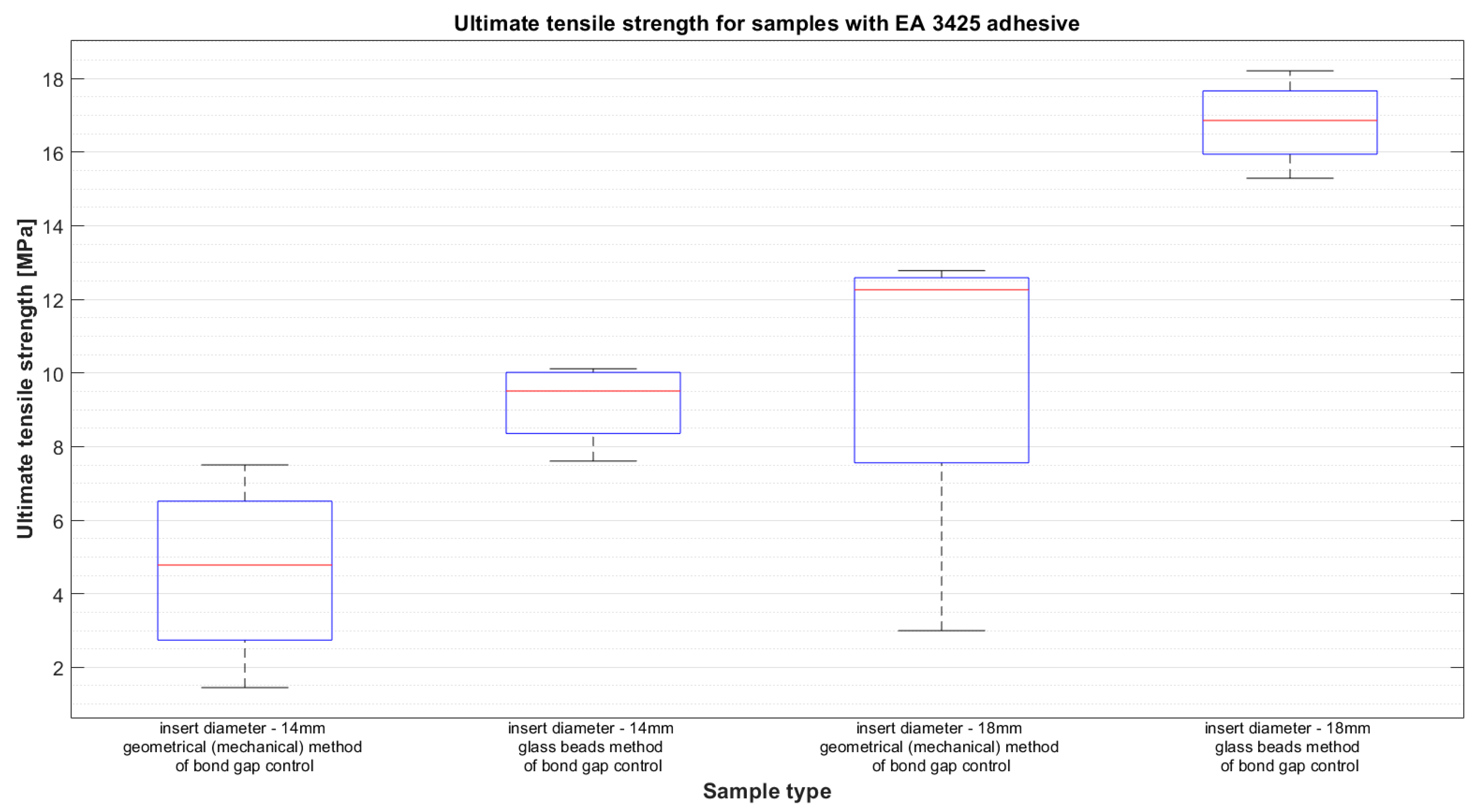 Materials 14 01977 g007