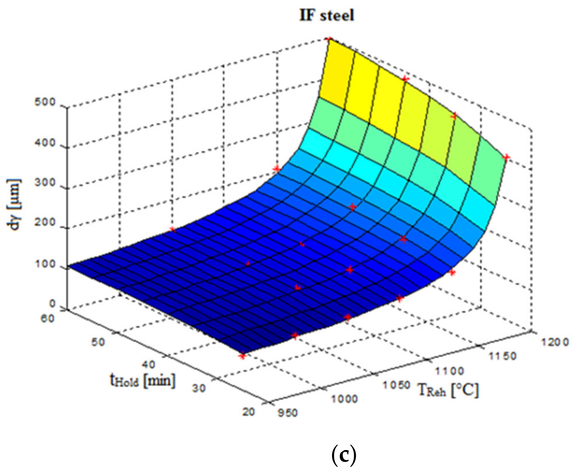 Materials 14 01988 g005b