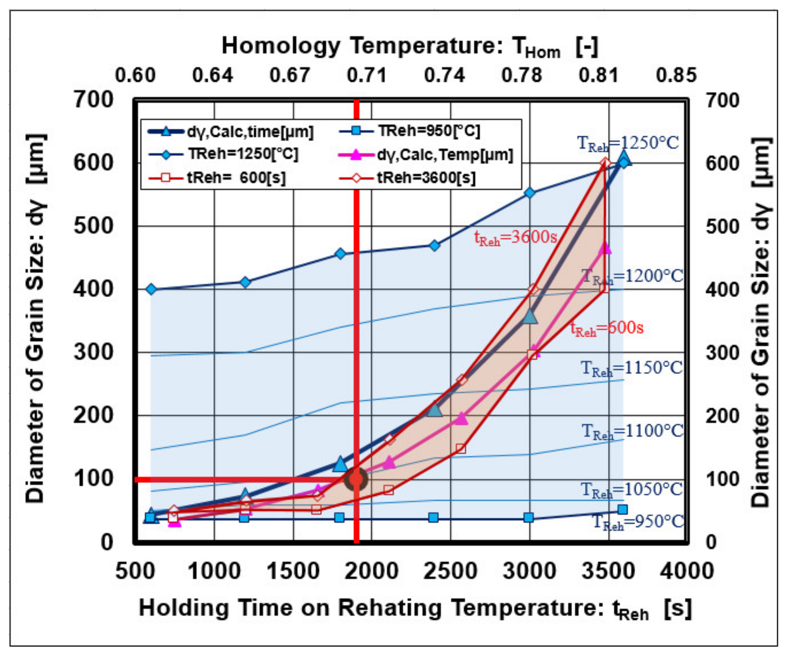 Materials 14 01988 g007