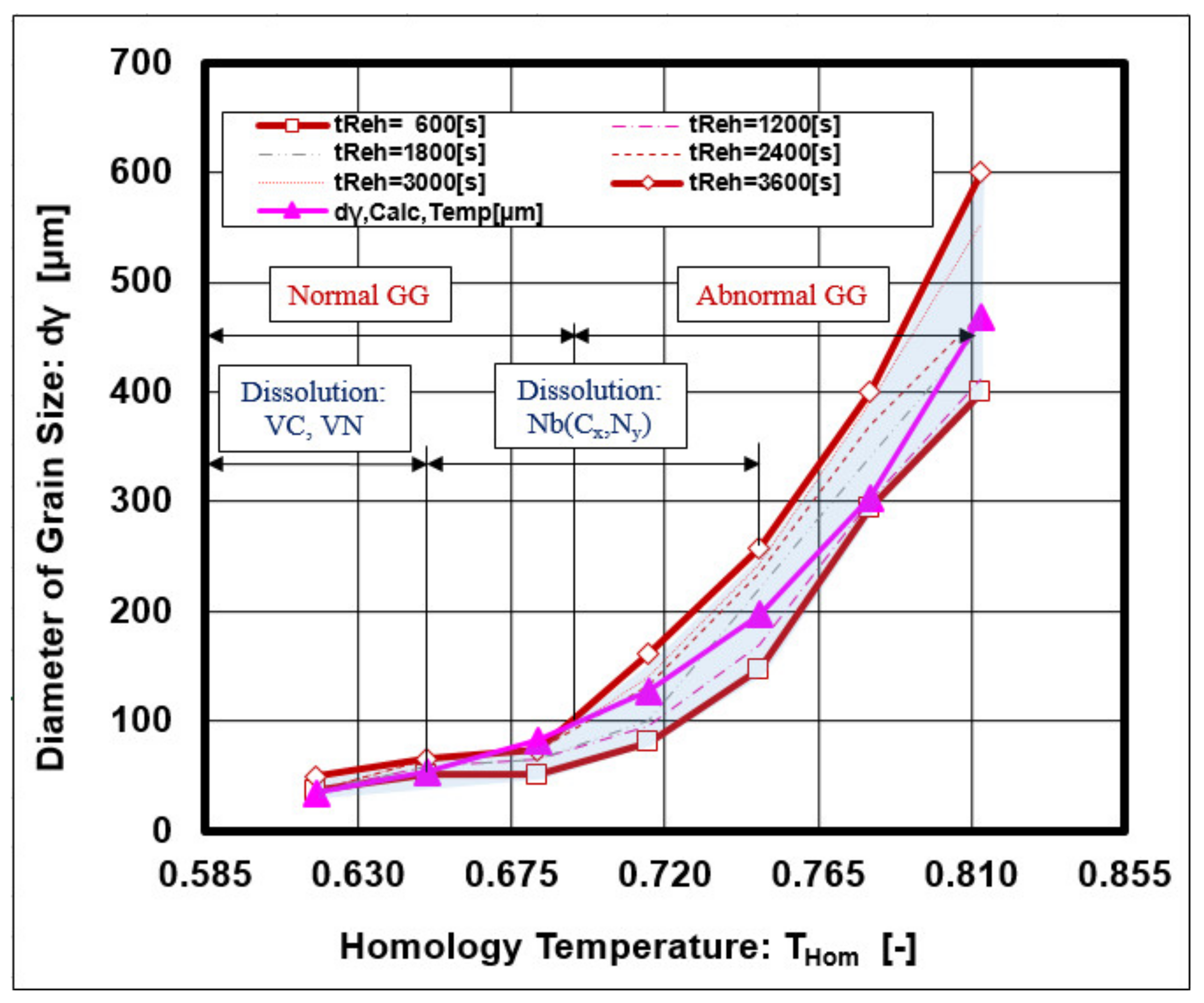Materials 14 01988 g008