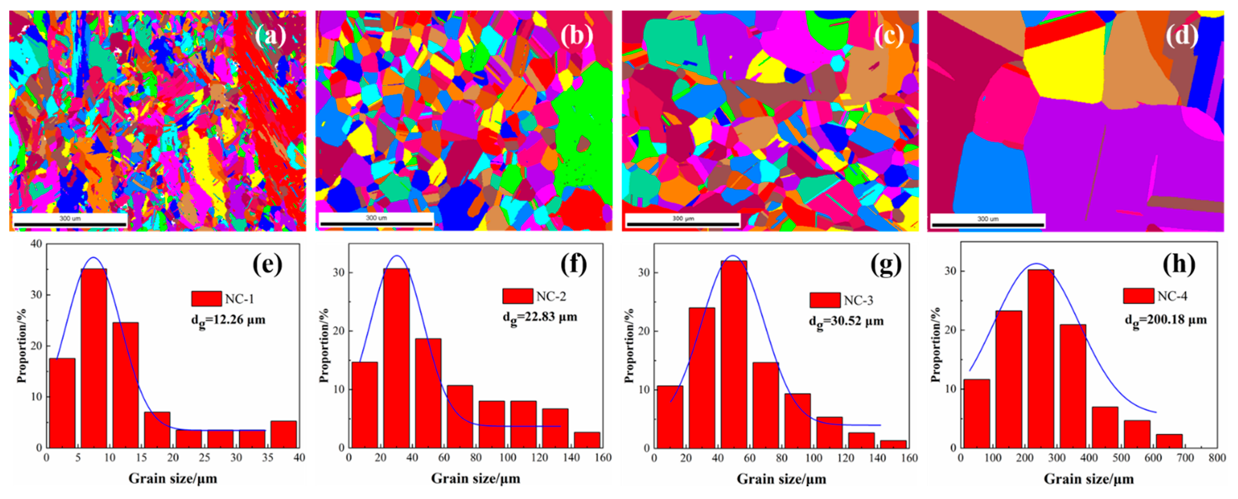 Materials 14 01996 g003