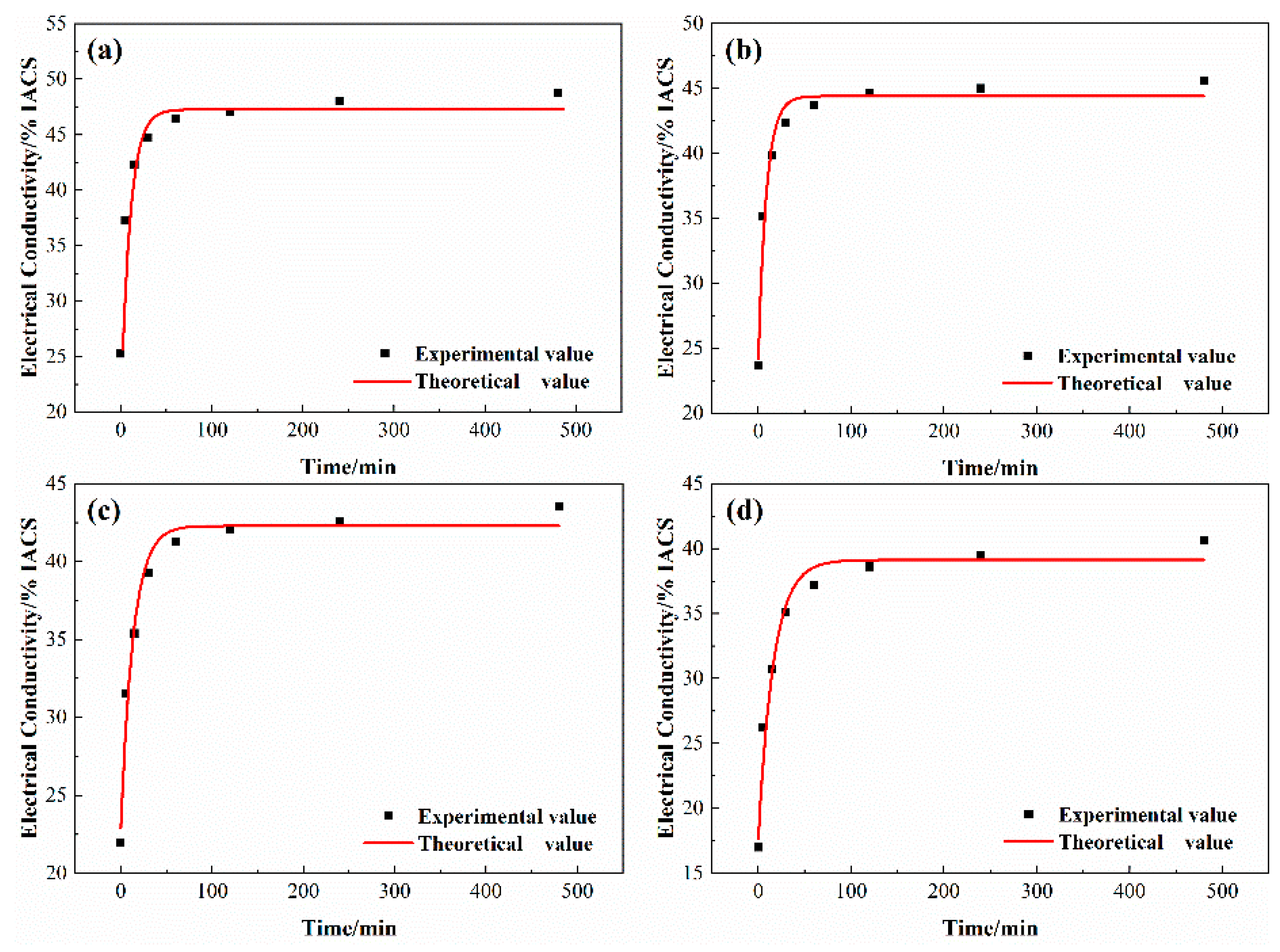 Materials 14 01996 g010