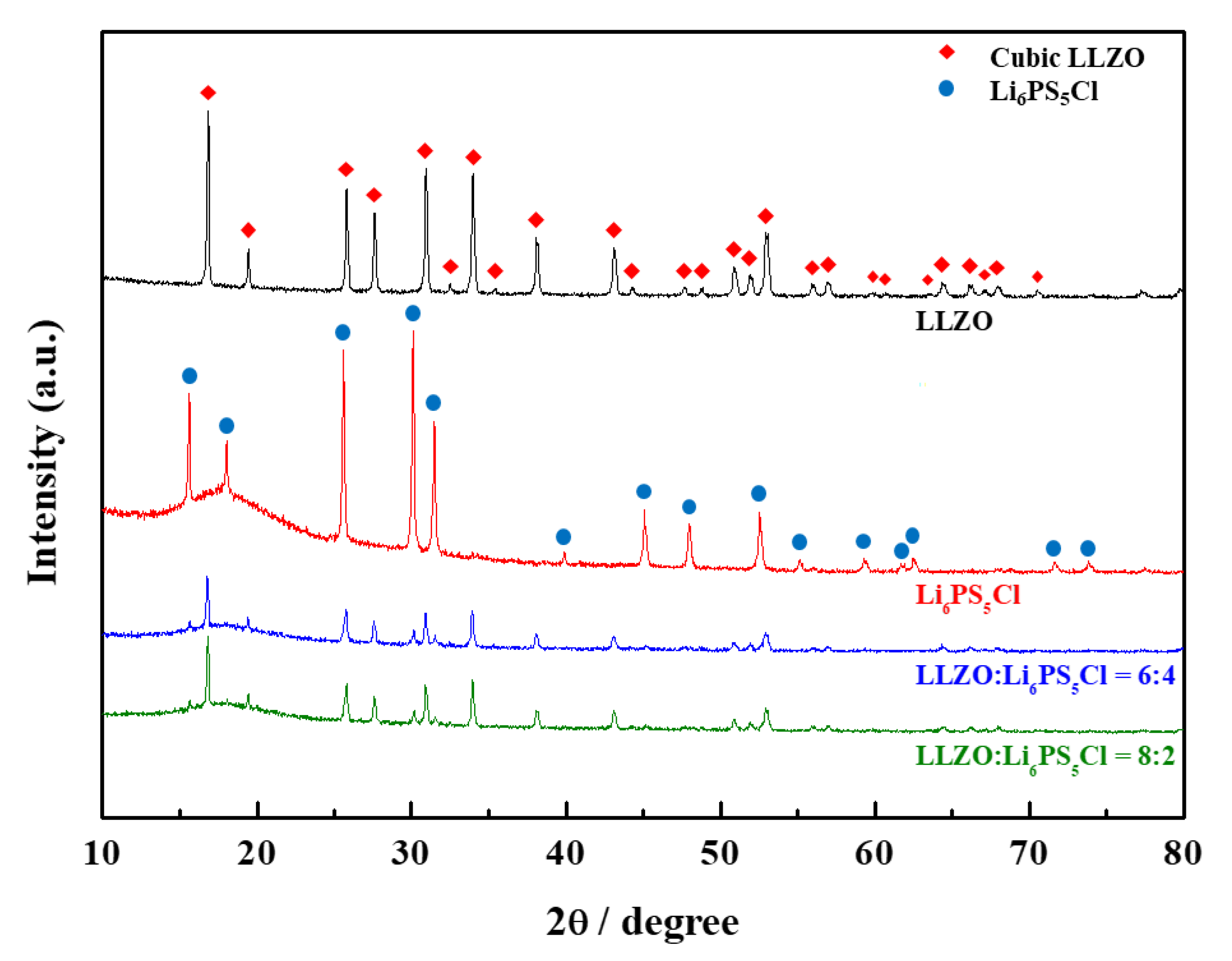 Materials 14 01998 g001
