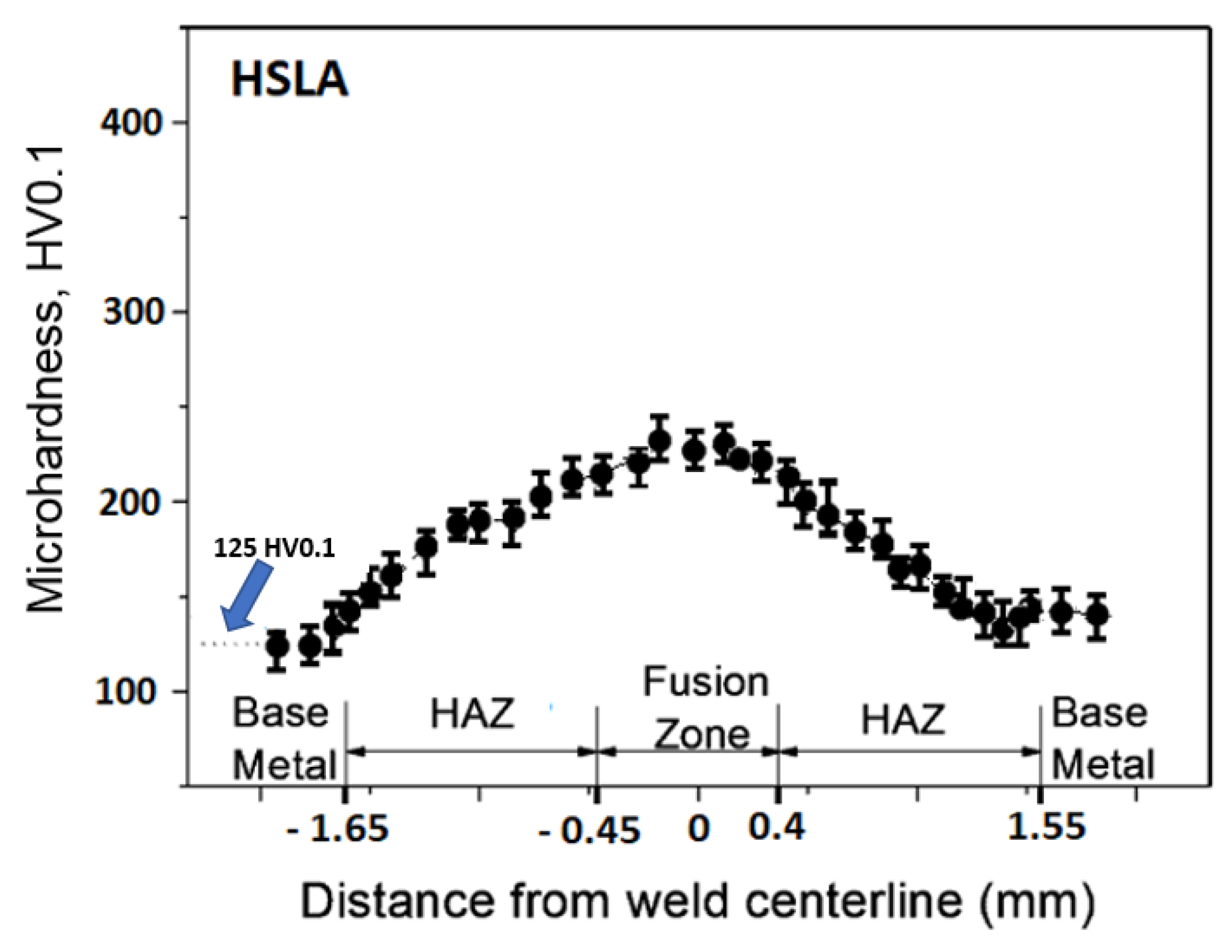 Materials 14 02002 g004