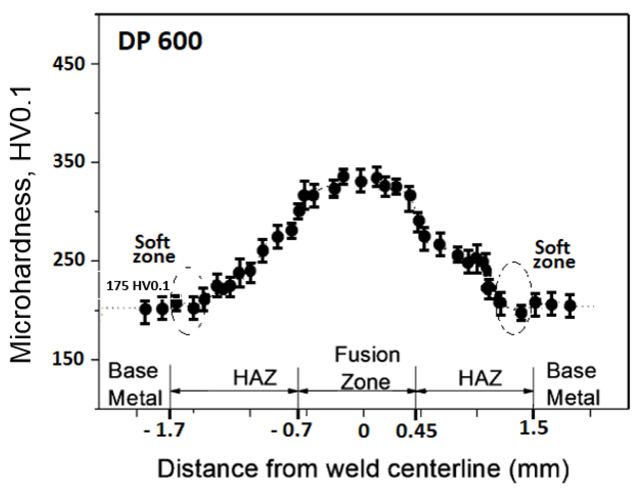 Materials 14 02002 g005