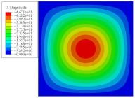 Materials 14 02012 i007