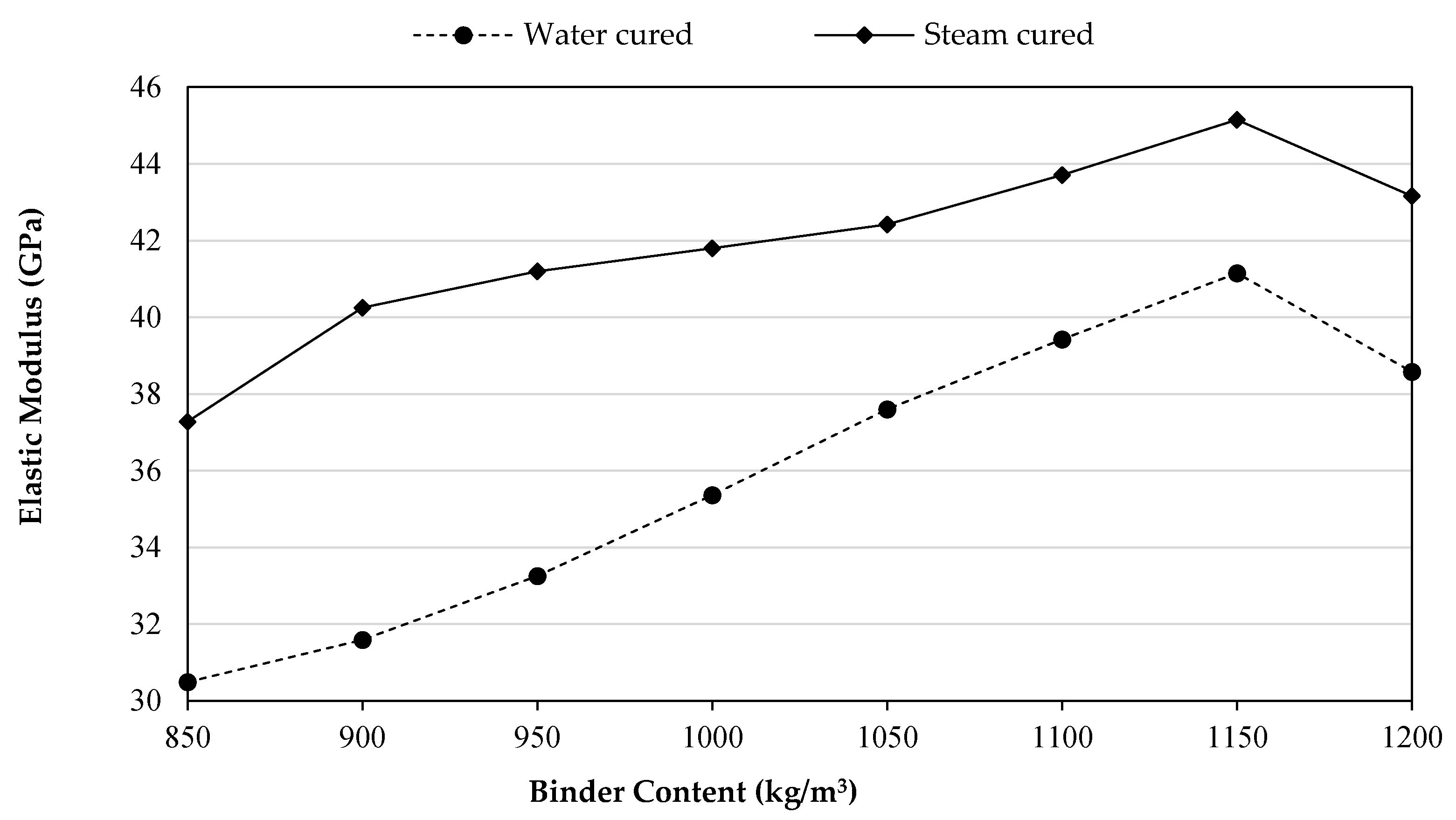 Materials 14 02016 g006