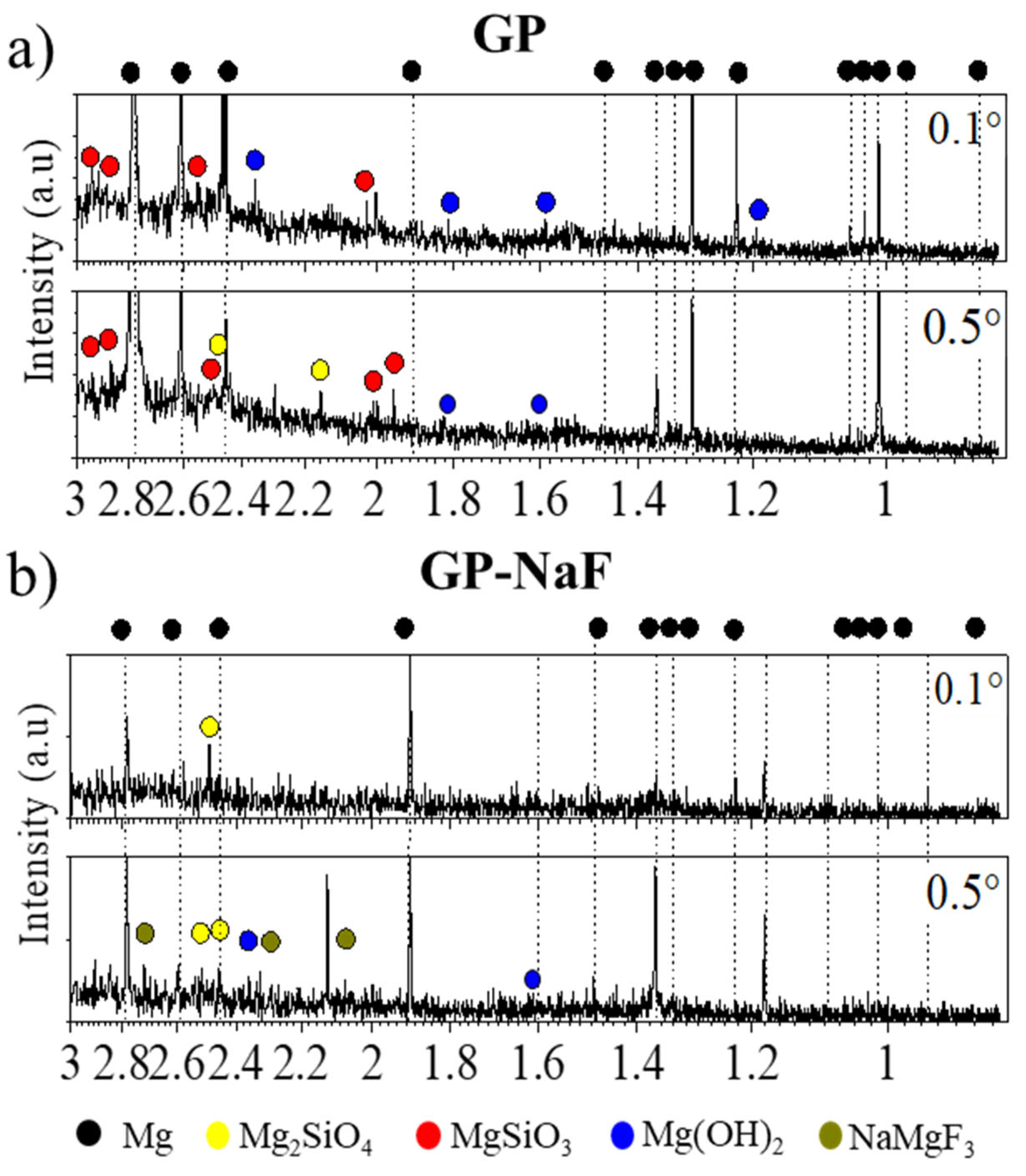 Materials 14 02017 g002