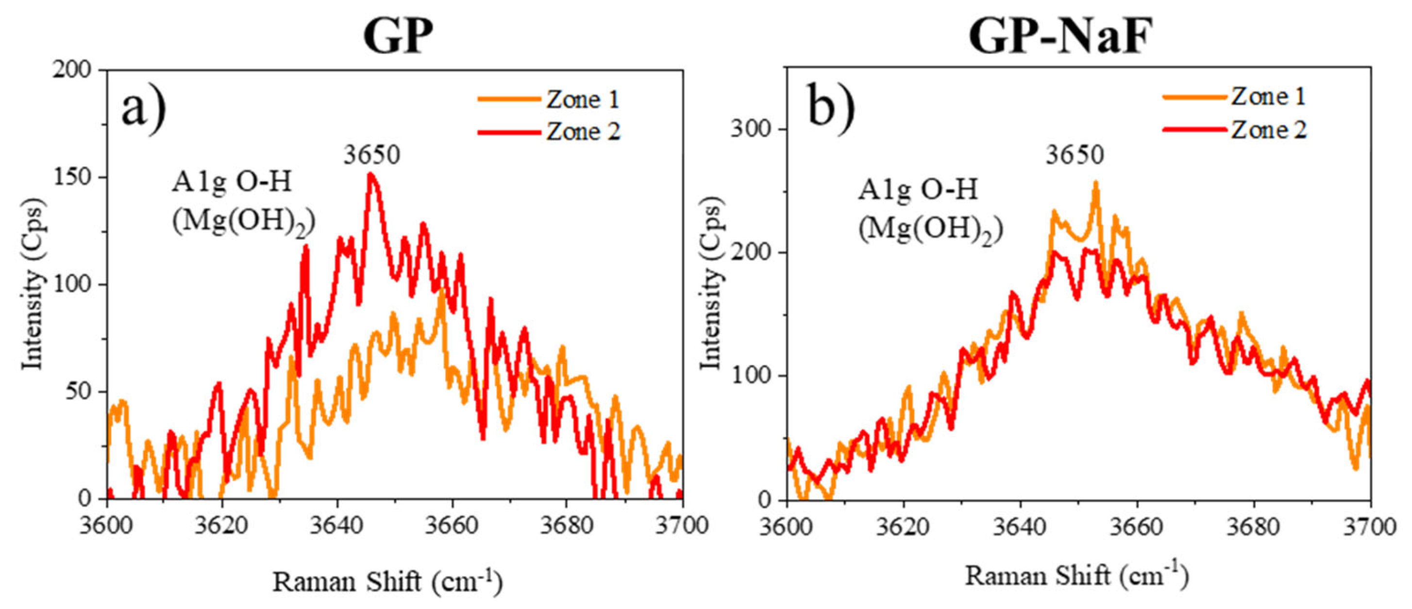 Materials 14 02017 g003