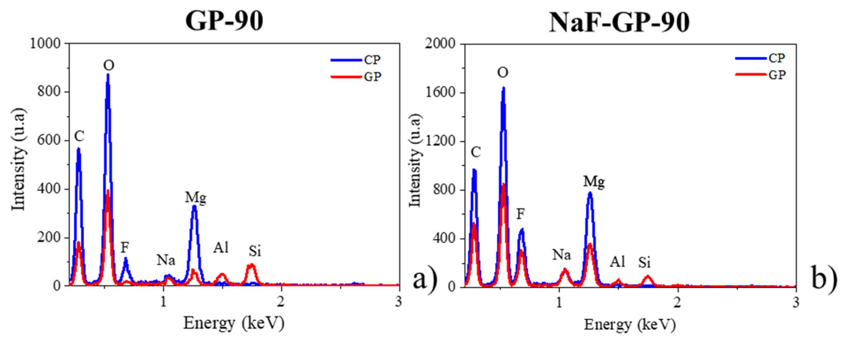 Materials 14 02017 g005