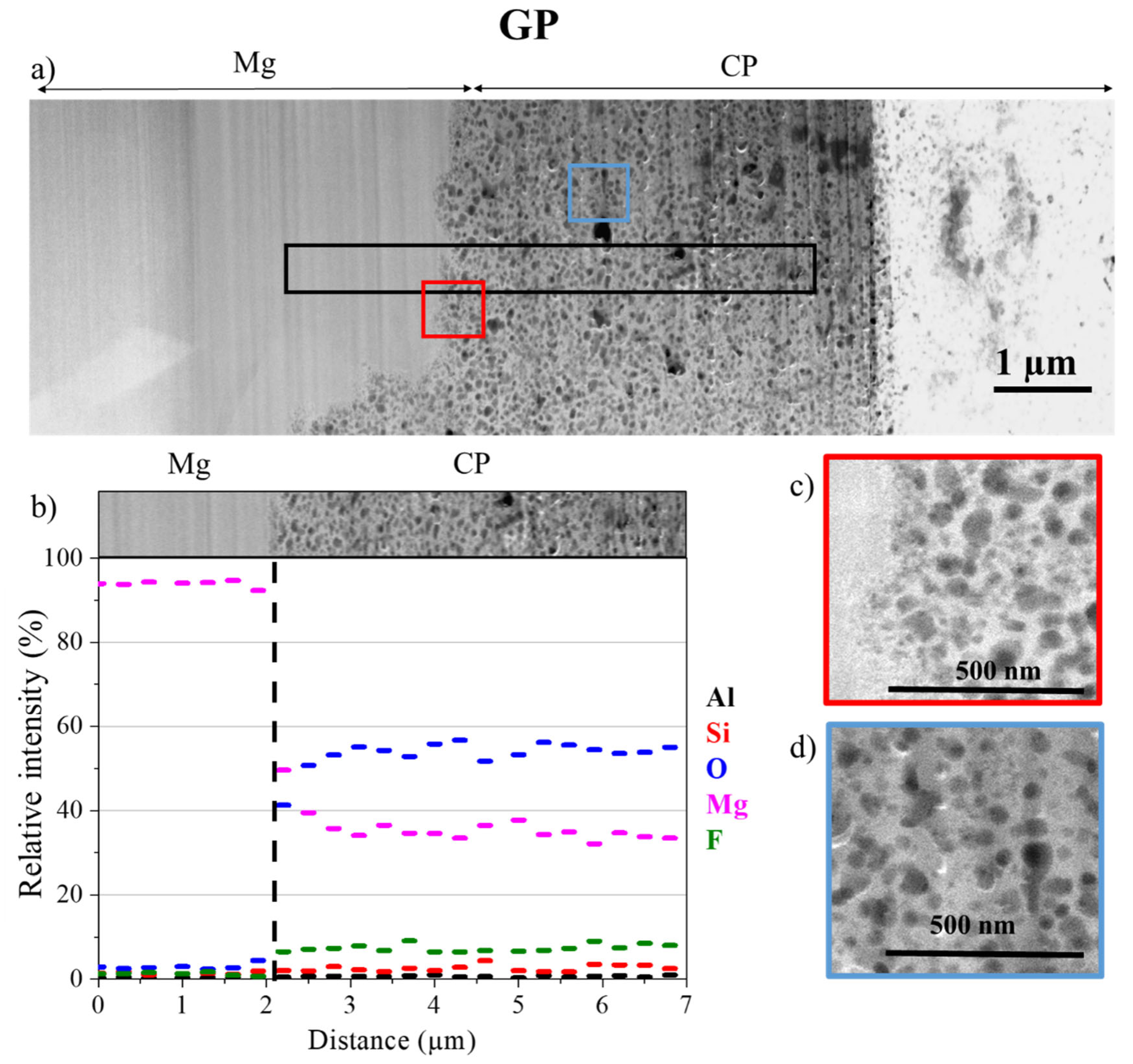 Materials 14 02017 g006