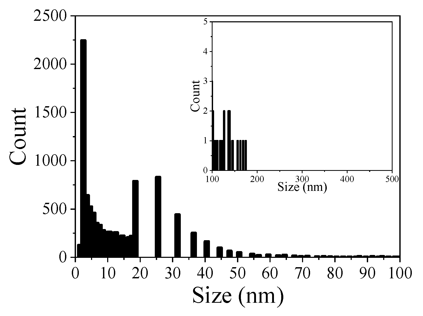 Materials 14 02017 g009