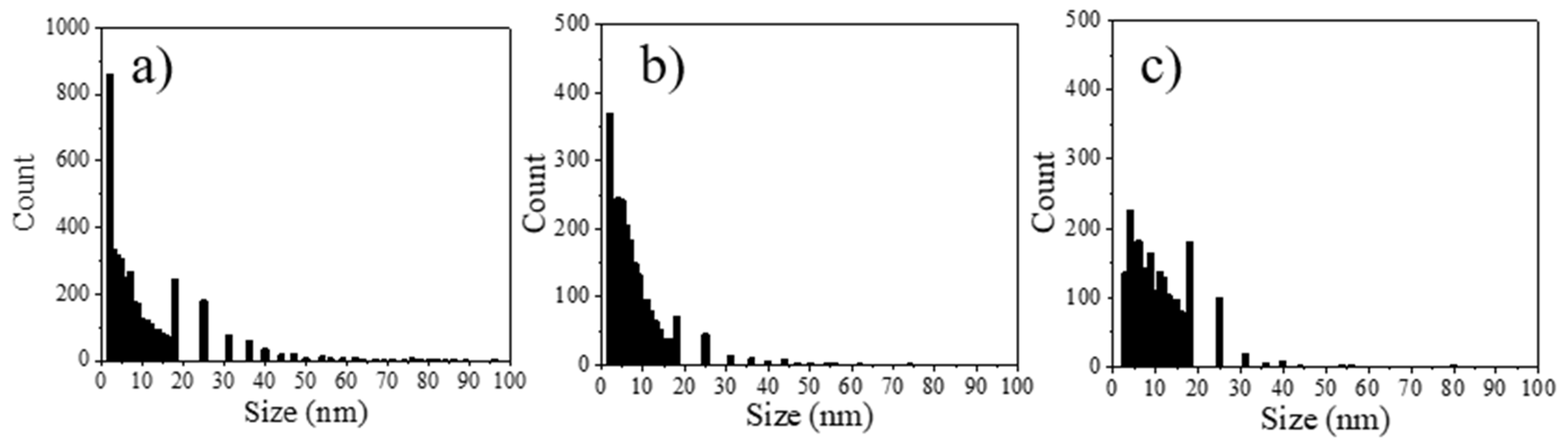 Materials 14 02017 g010