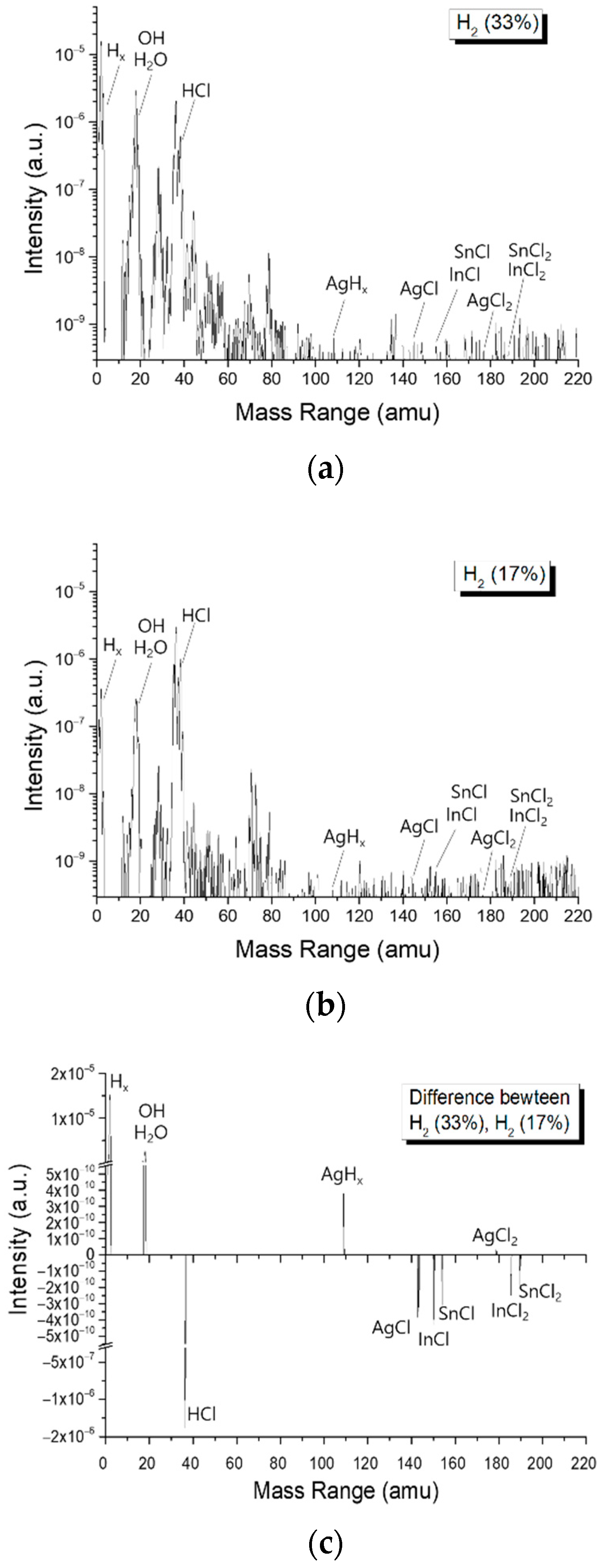 Materials 14 02025 g006
