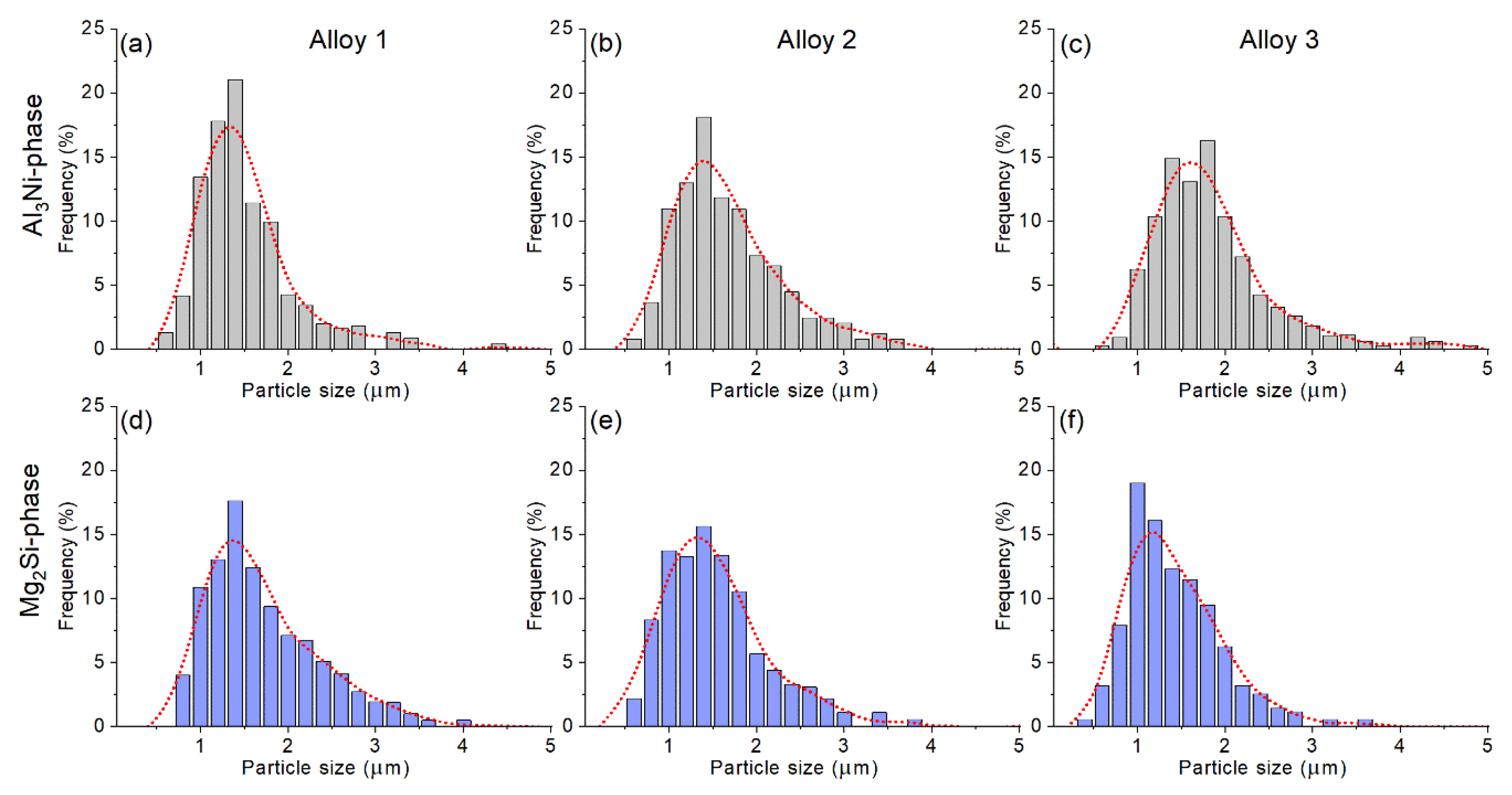 Materials 14 02028 g007