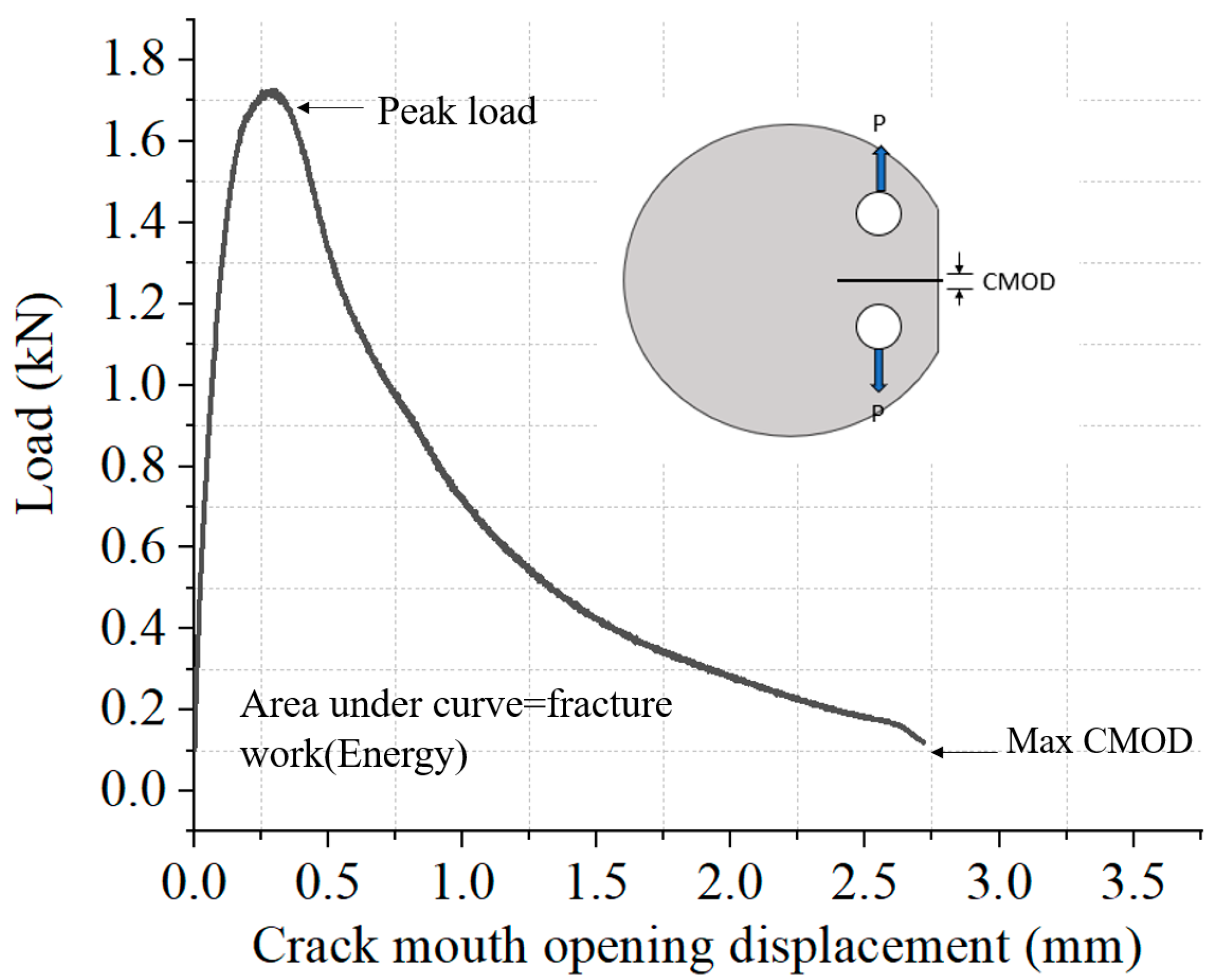 Materials 14 02036 g003