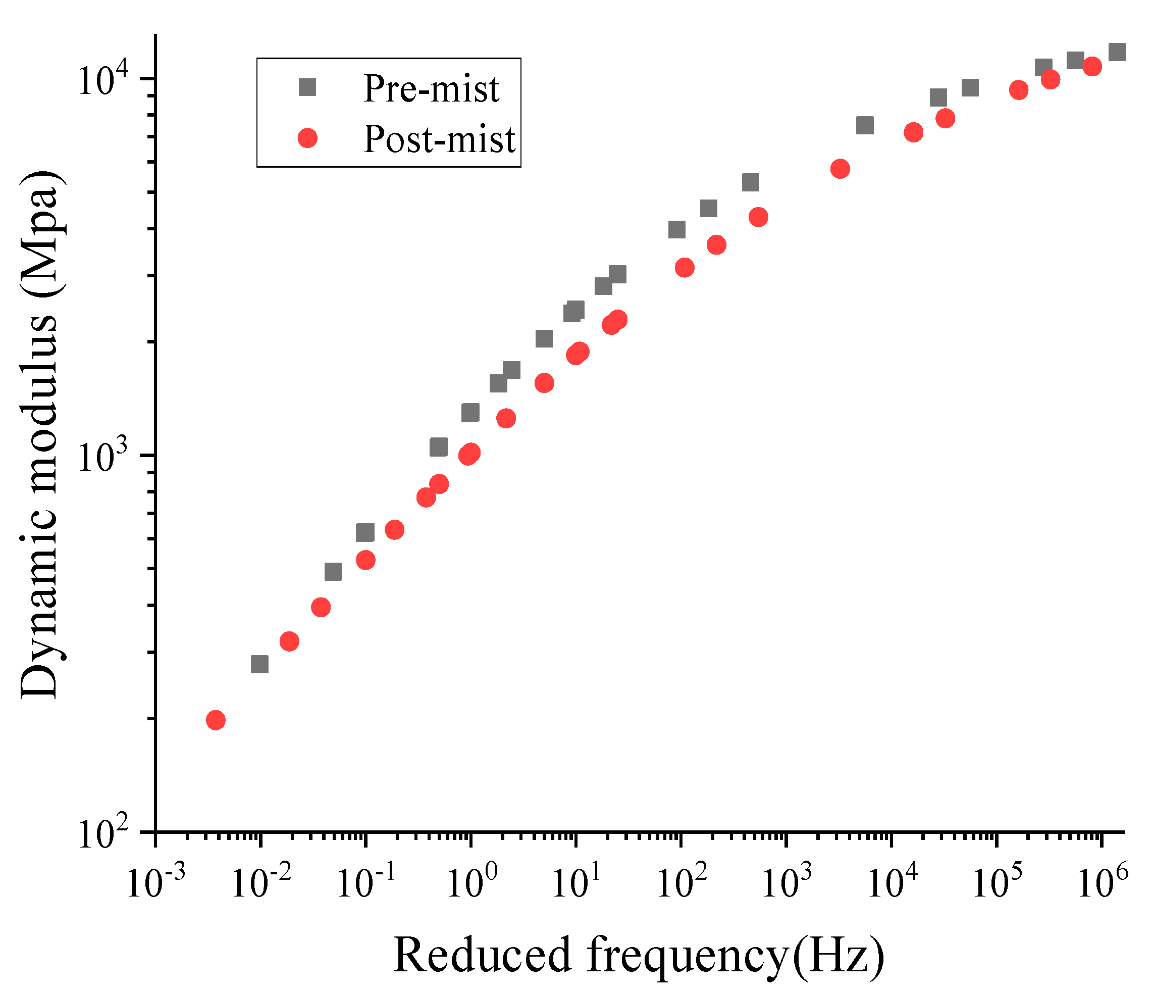Materials 14 02036 g007