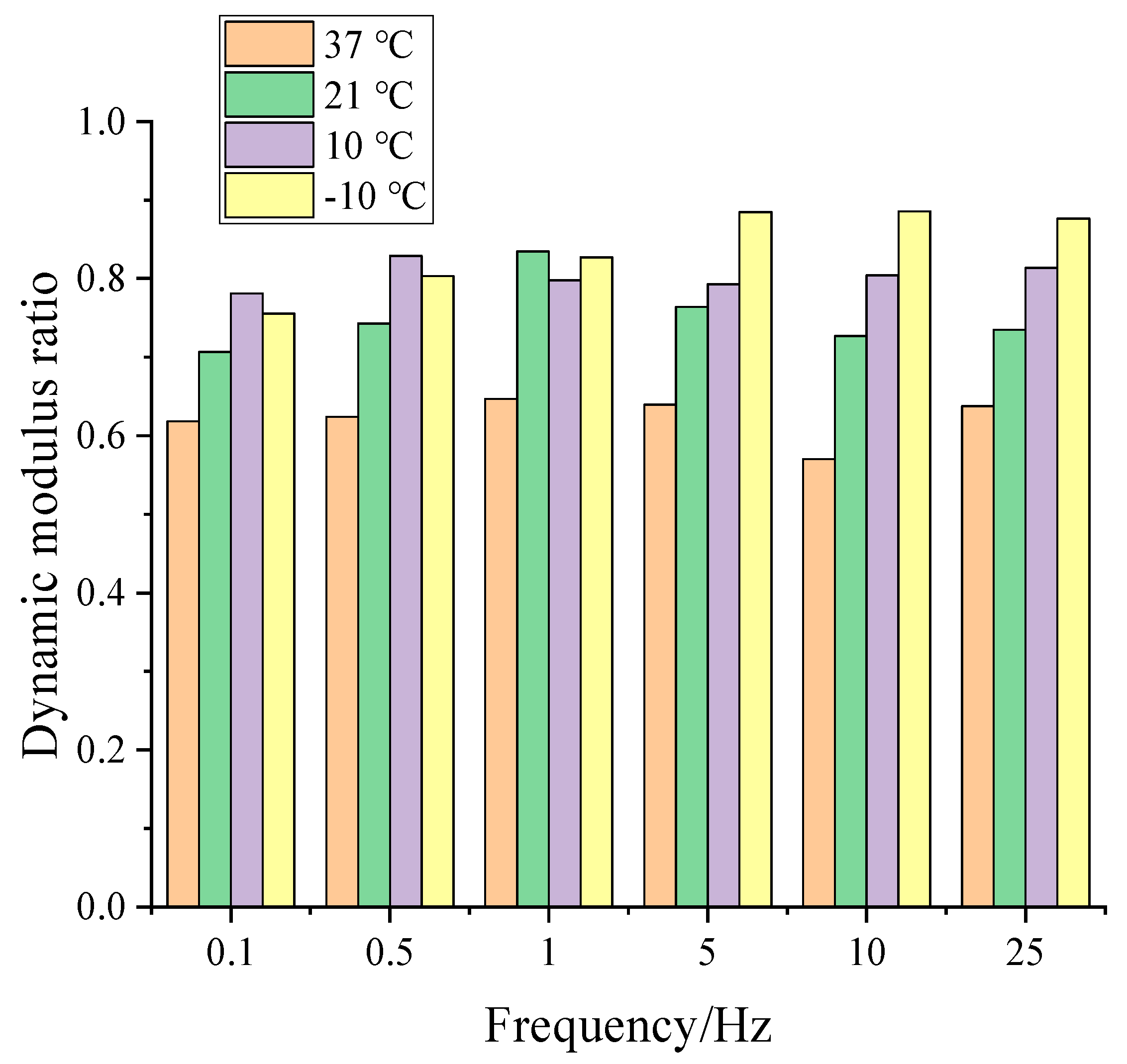 Materials 14 02036 g010