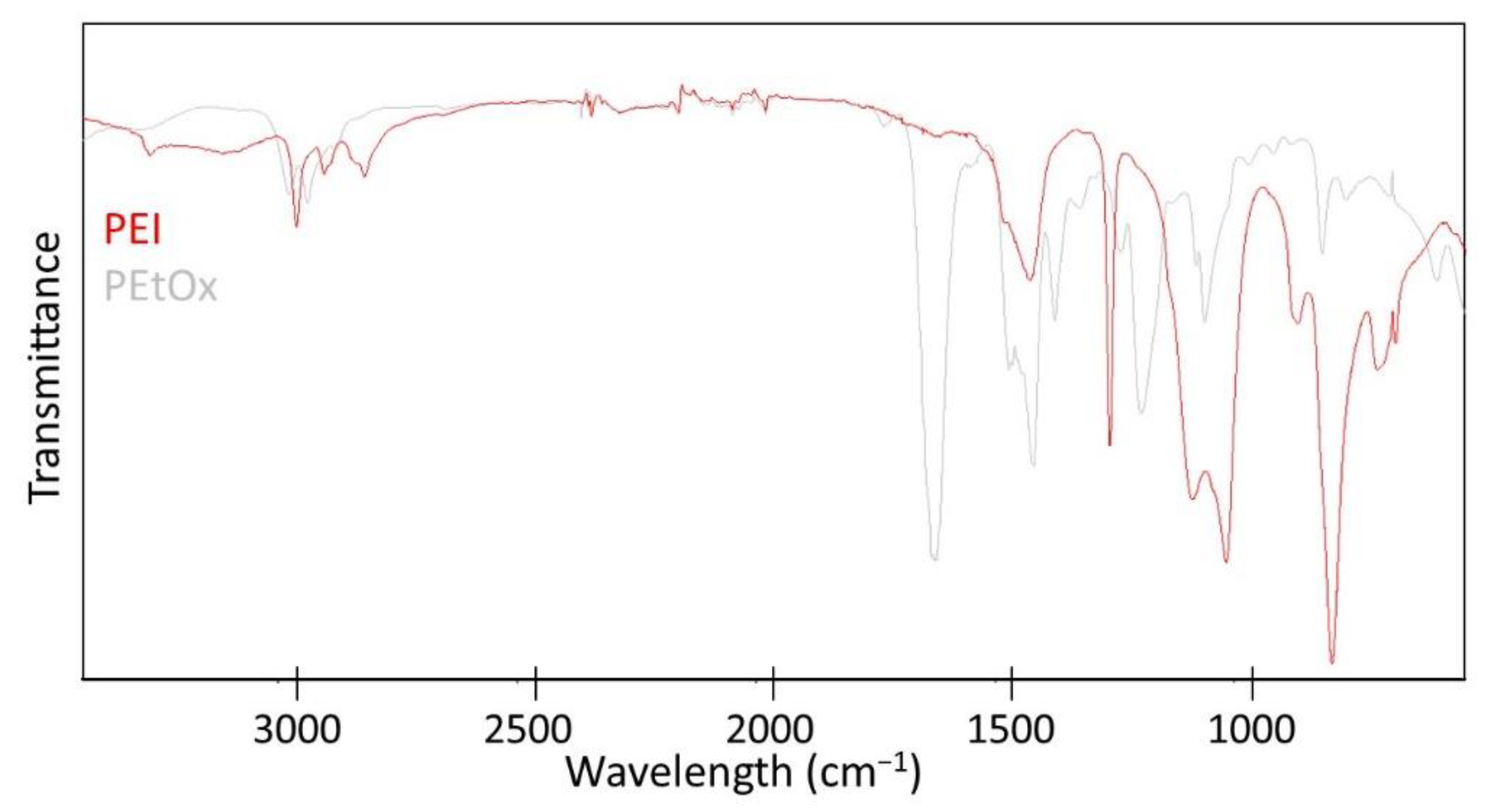 Materials 14 02037 g003