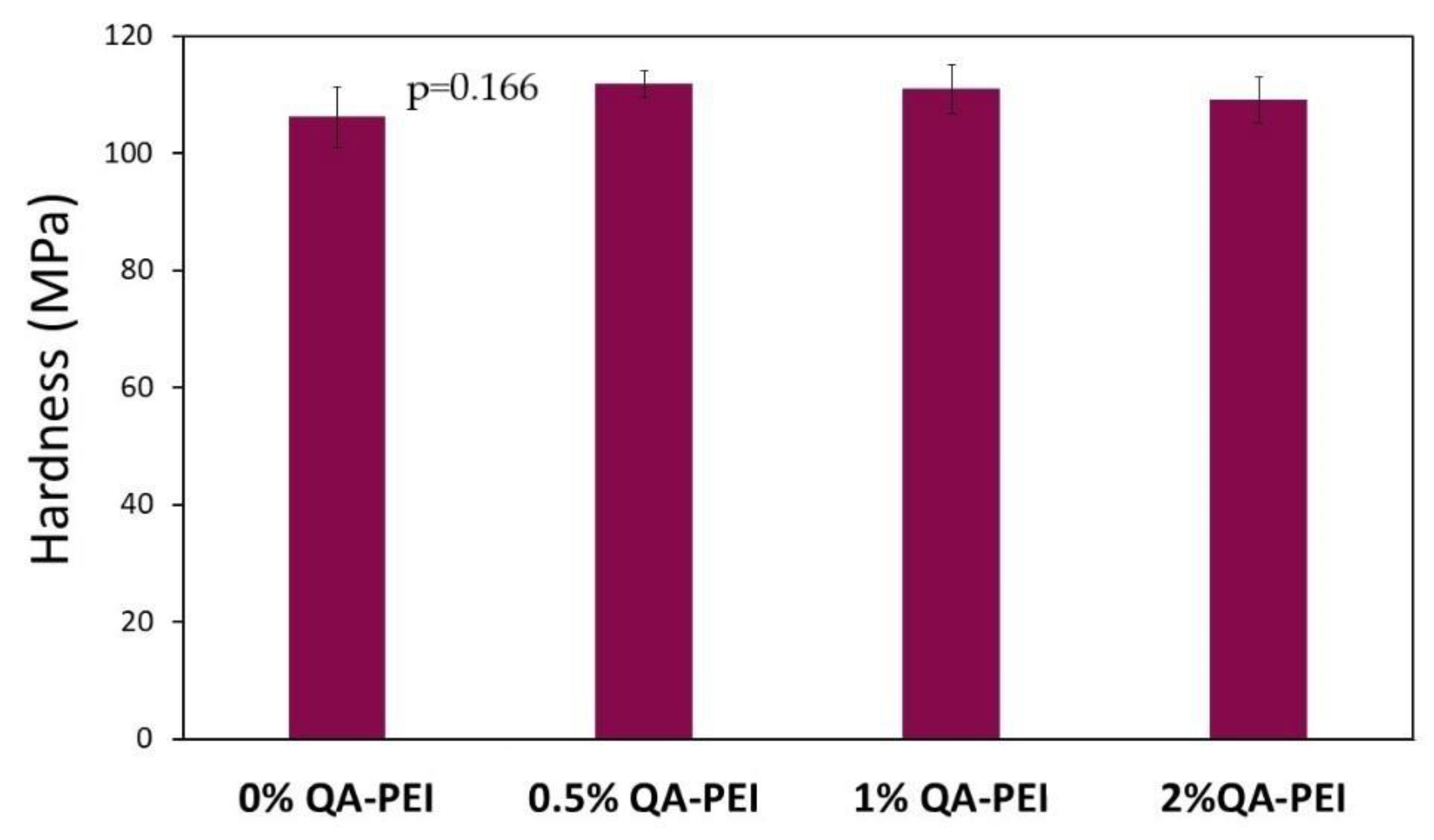 Materials 14 02037 g016