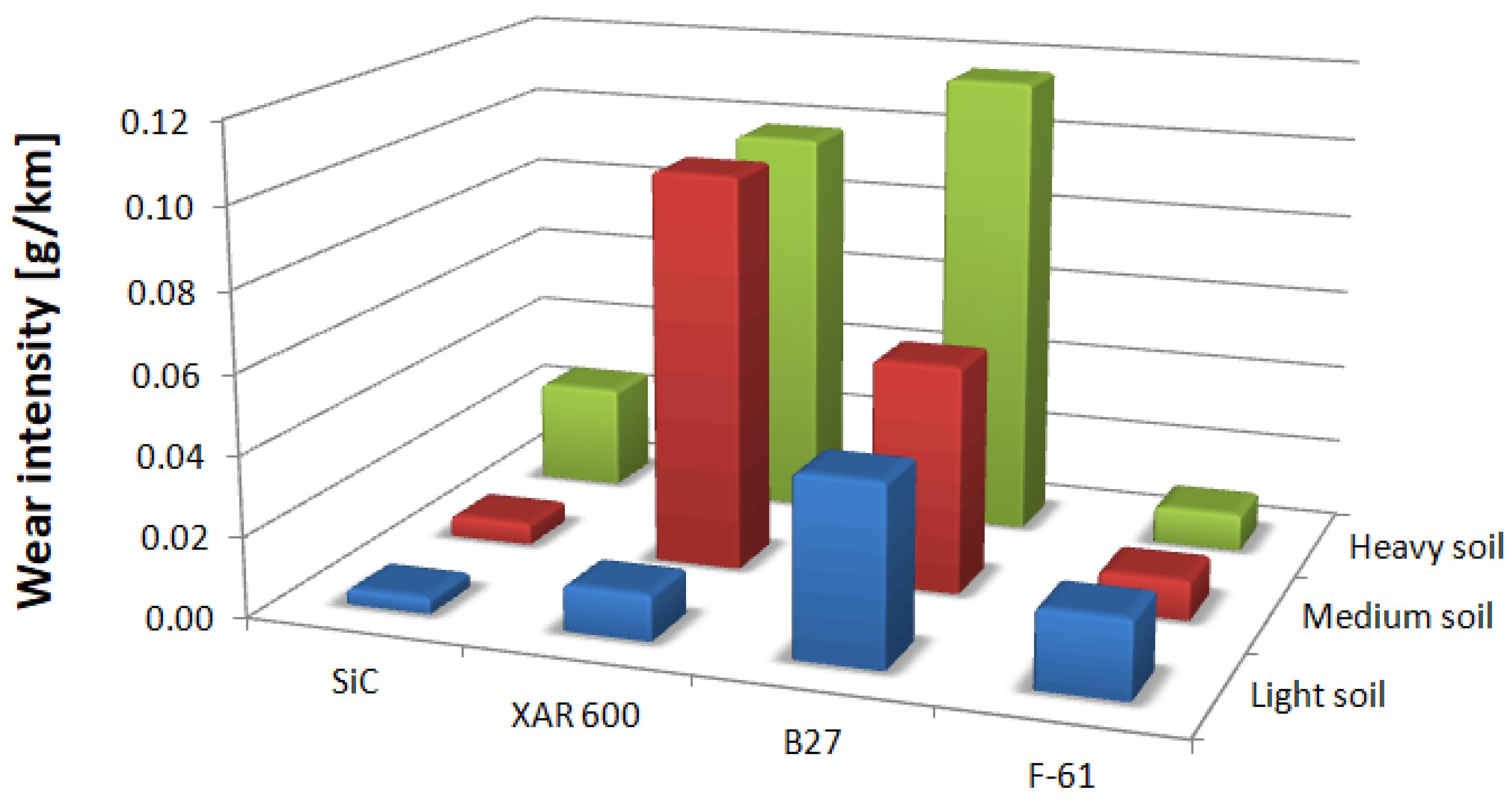 Materials 14 02043 g010