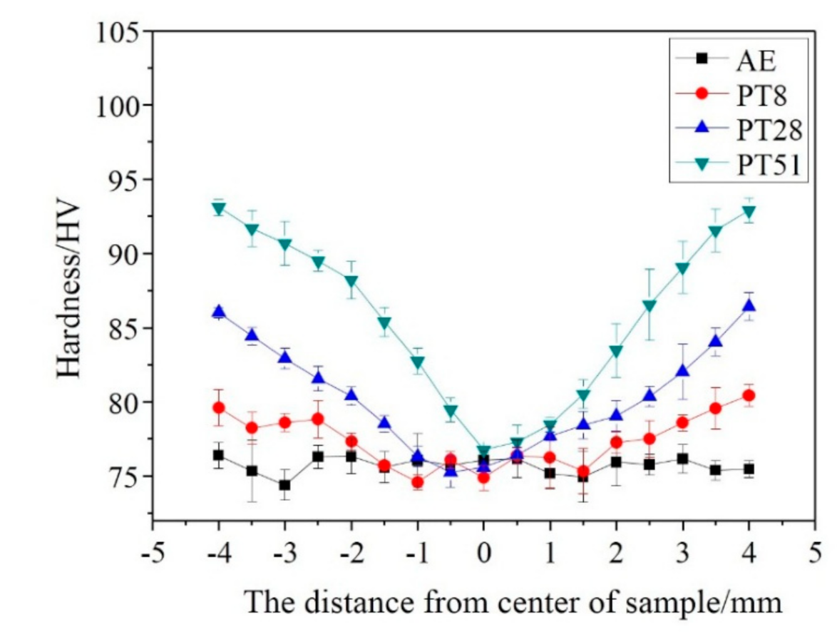 Materials 14 02067 g008