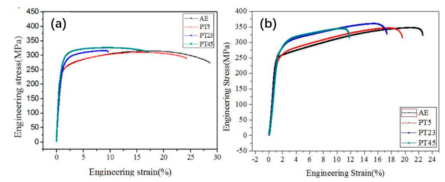 Materials 14 02067 g009