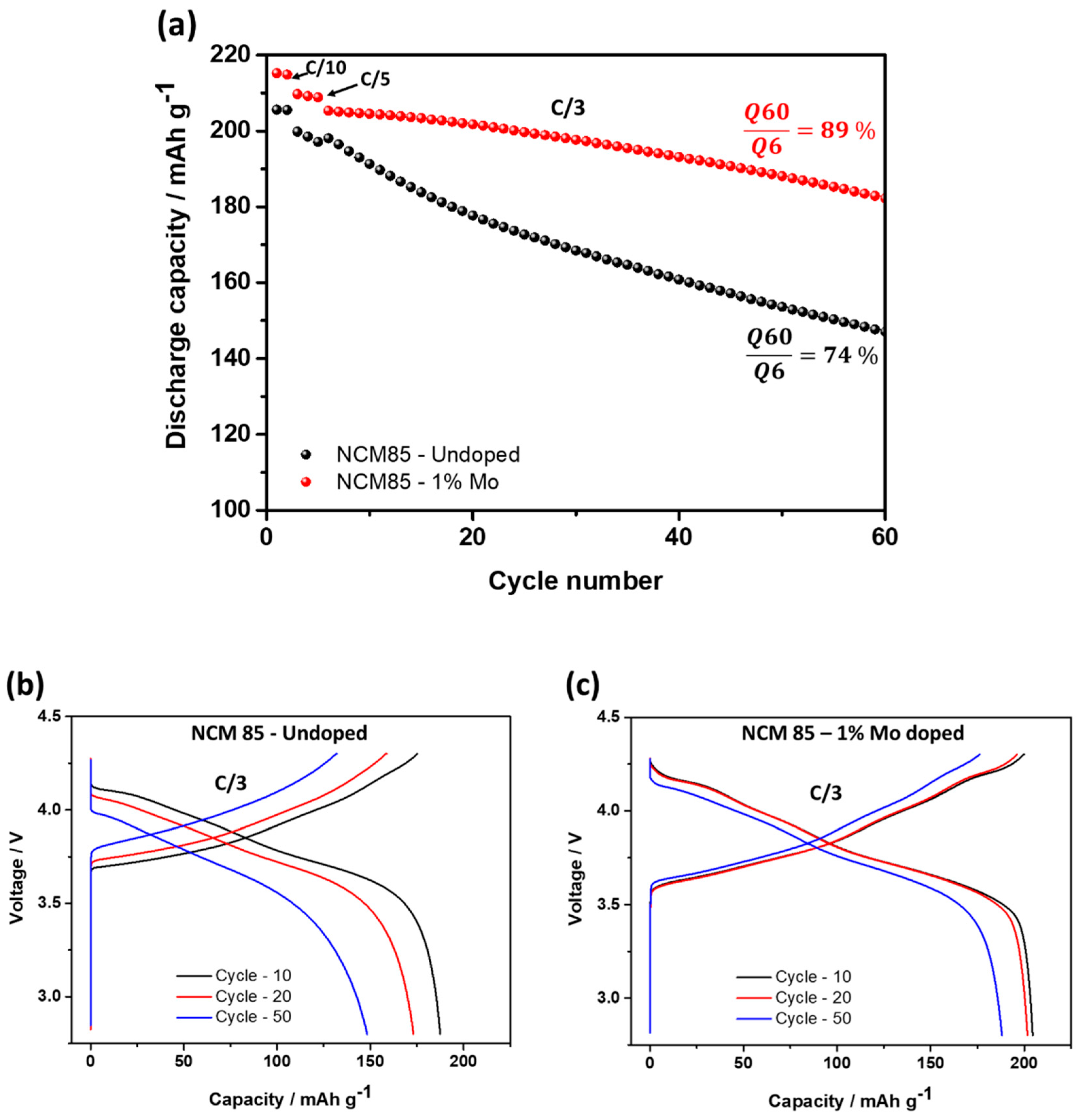 Materials 14 02070 g006