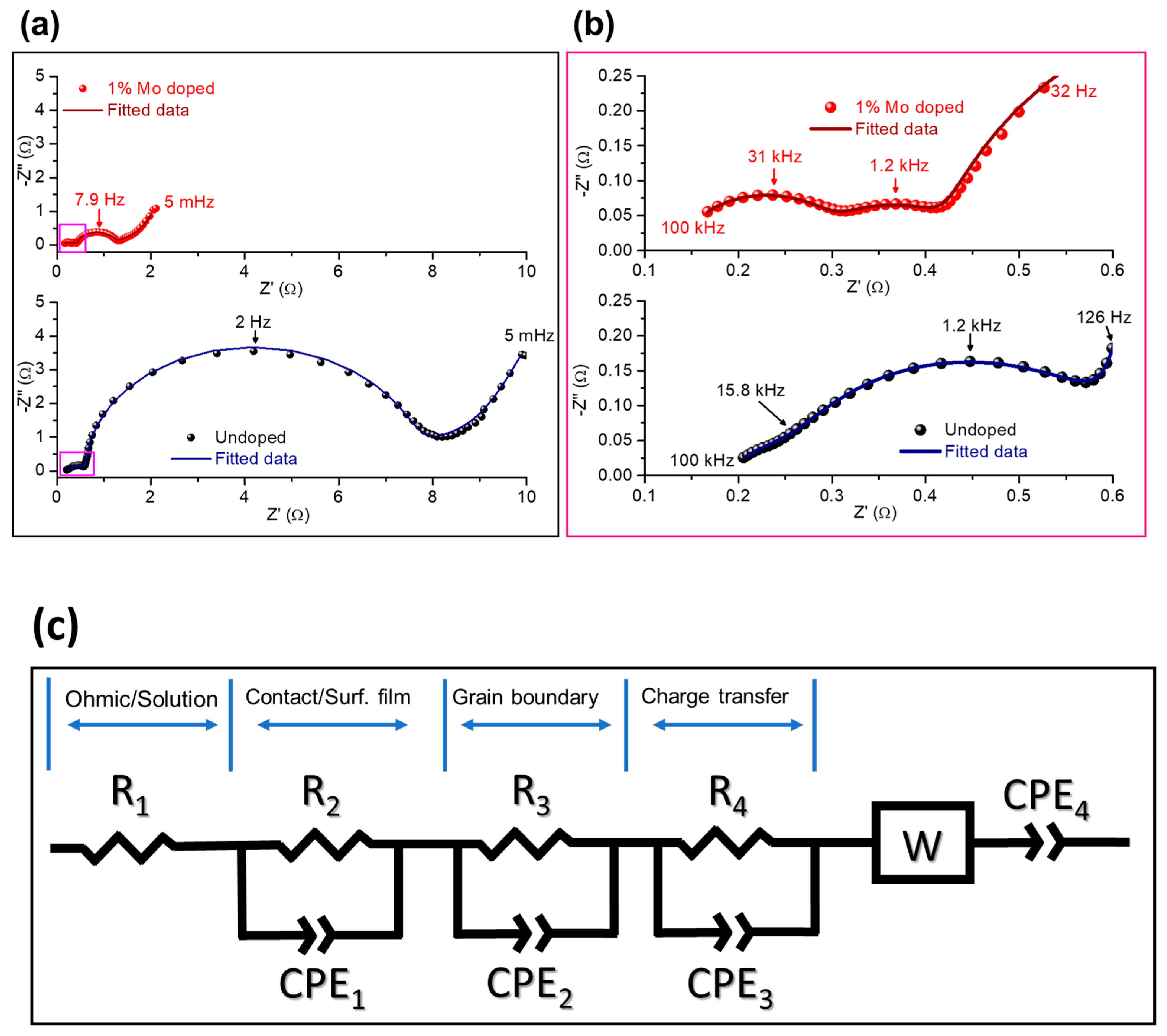 Materials 14 02070 g010