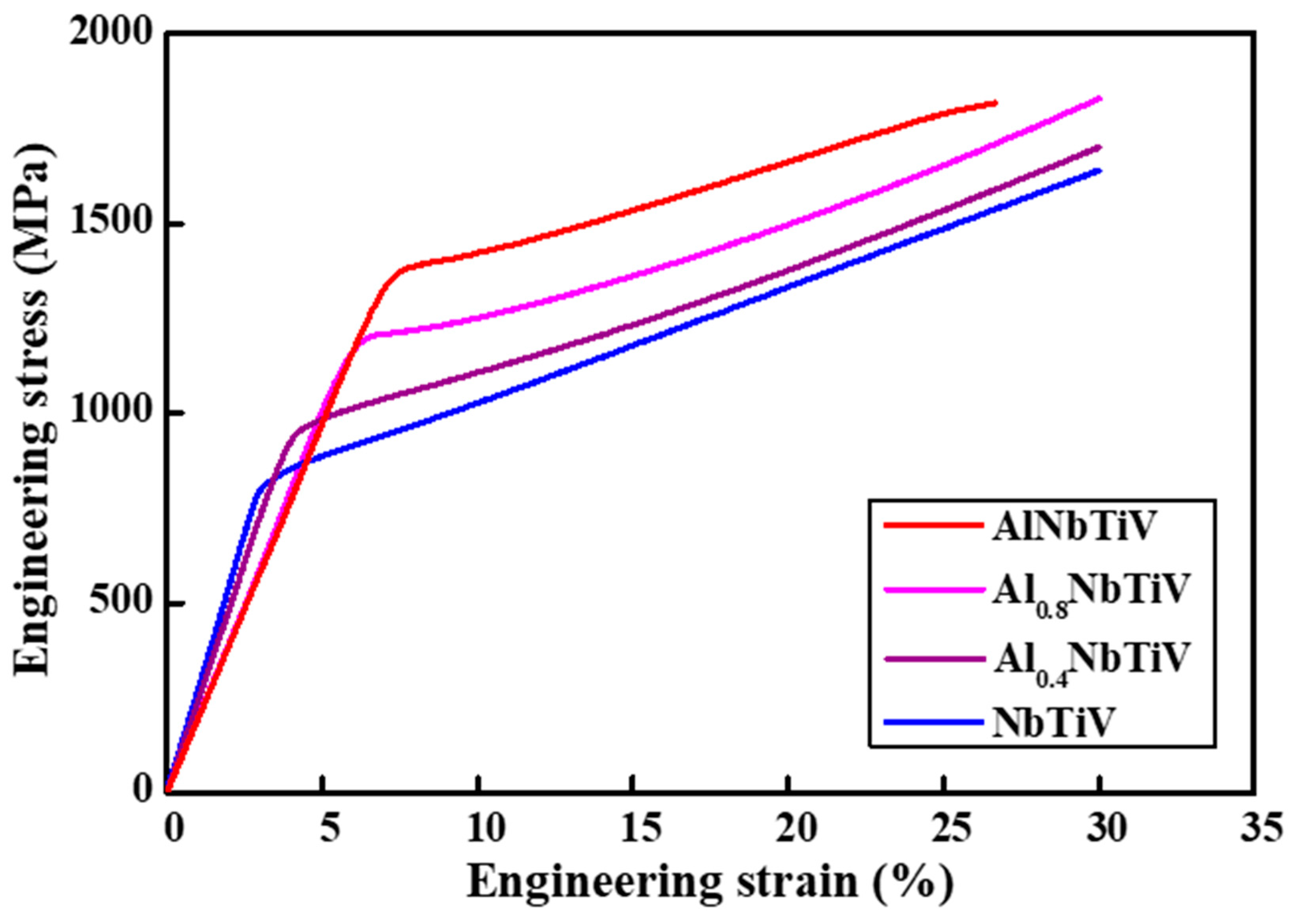 Materials 14 02085 g002
