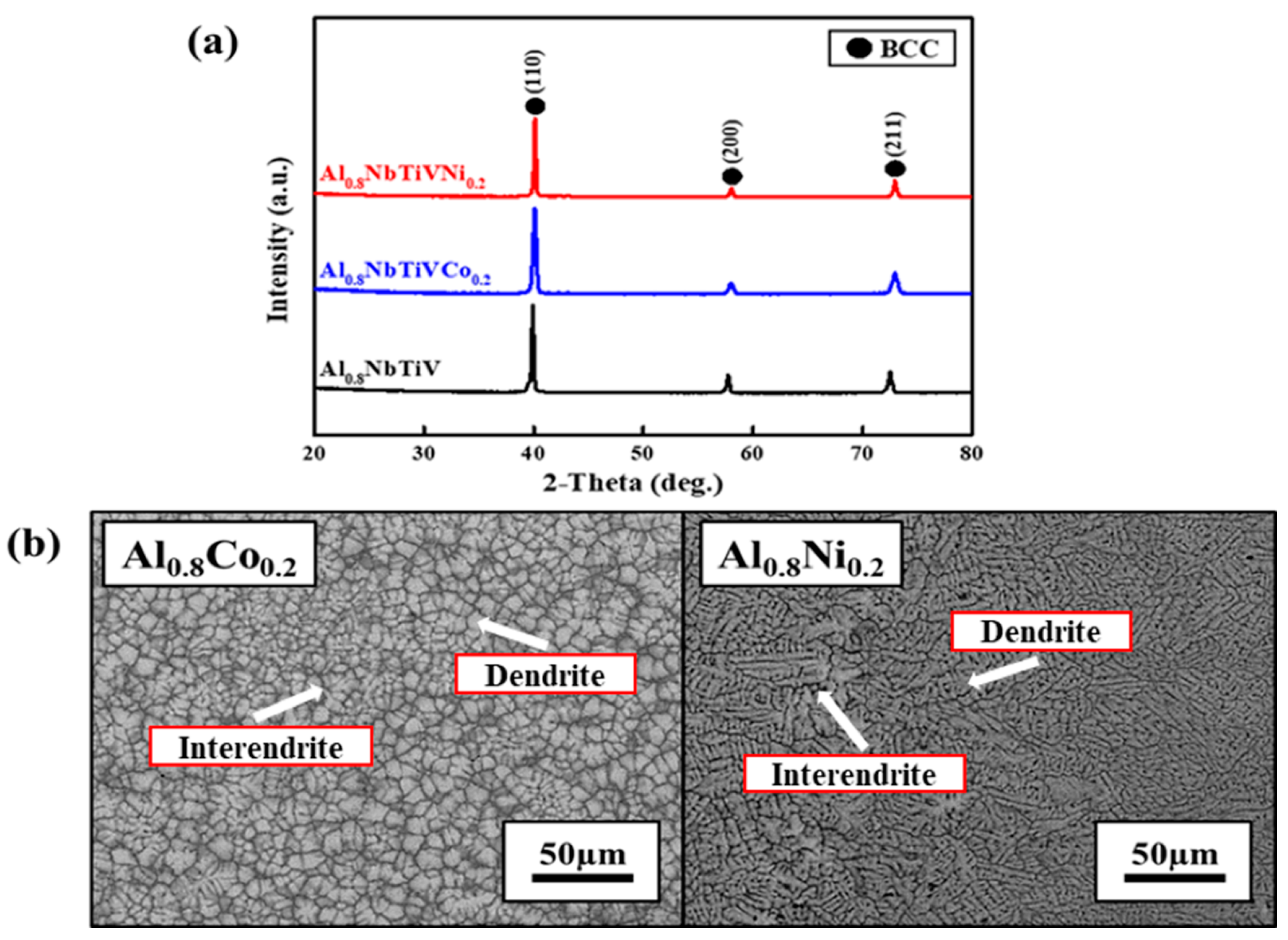 Materials 14 02085 g003