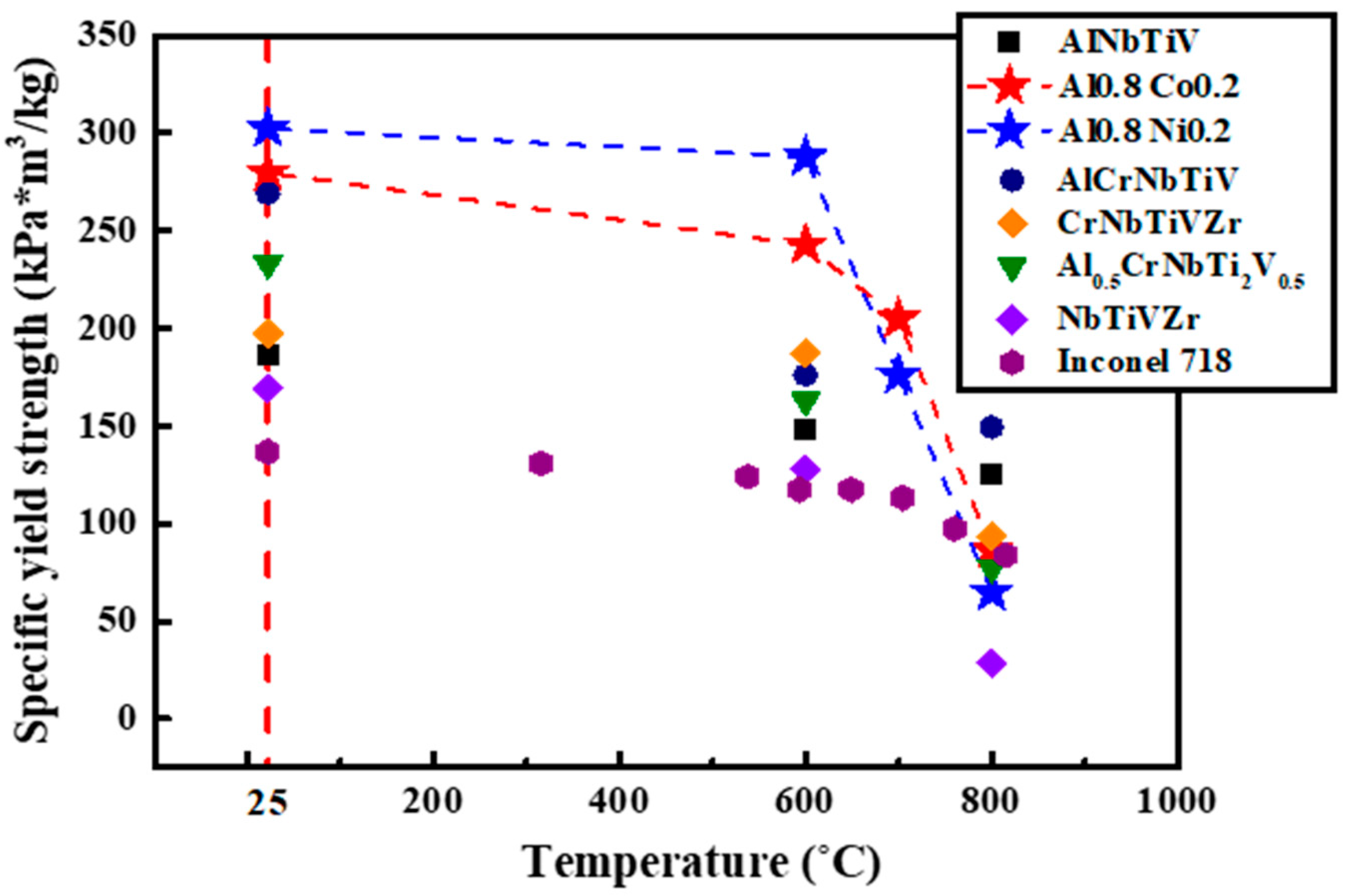 Materials 14 02085 g007