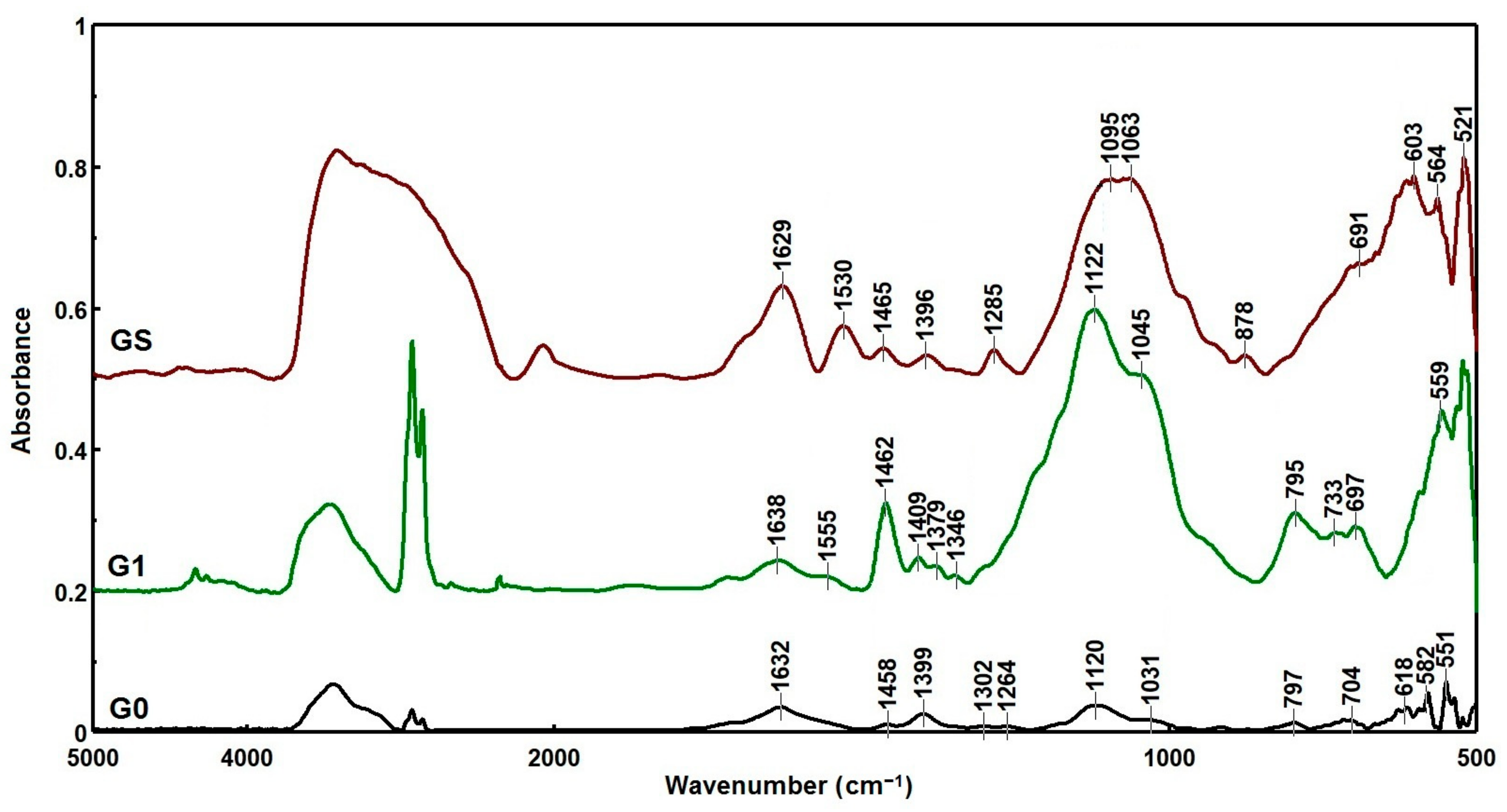 Materials 14 02086 g001