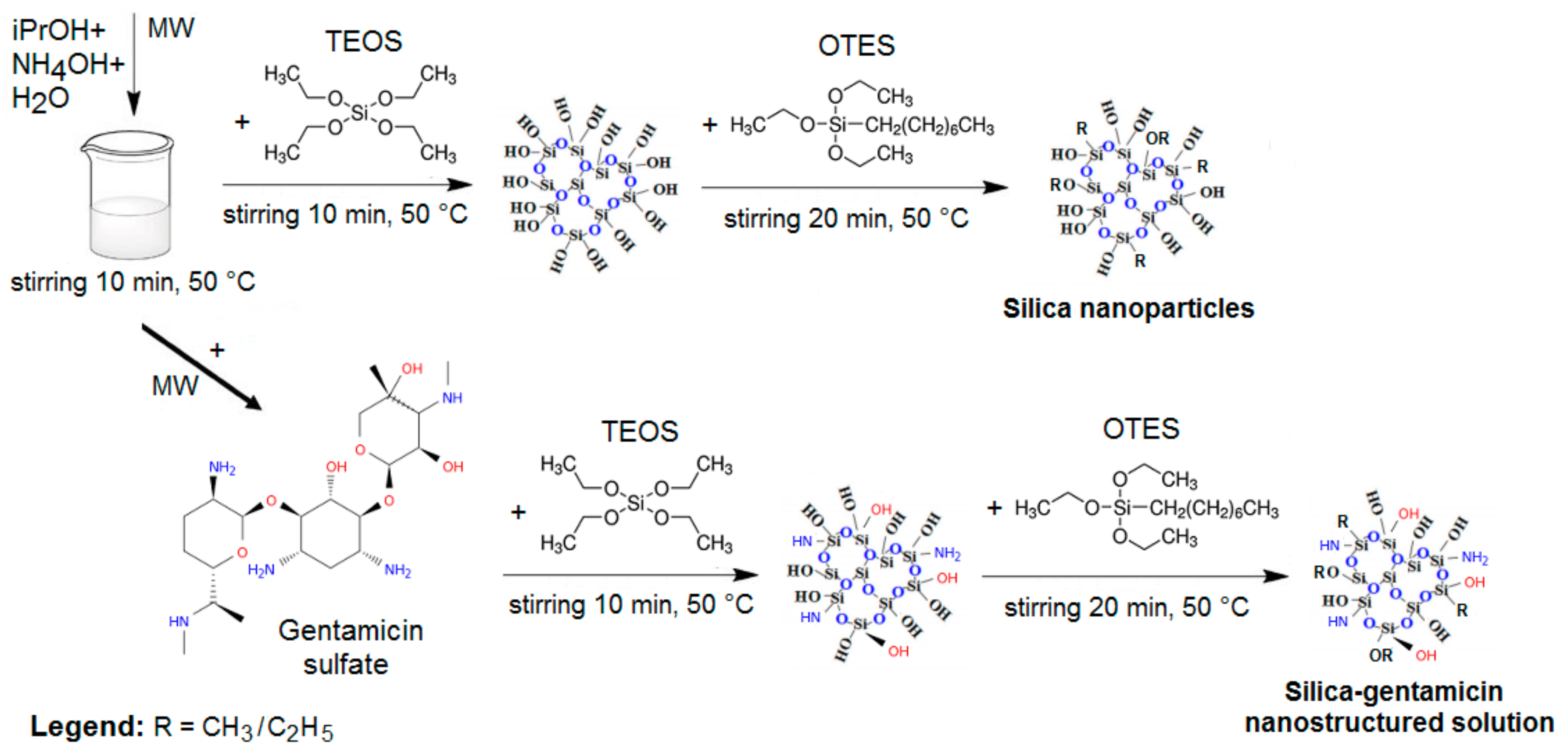 Materials 14 02086 sch001