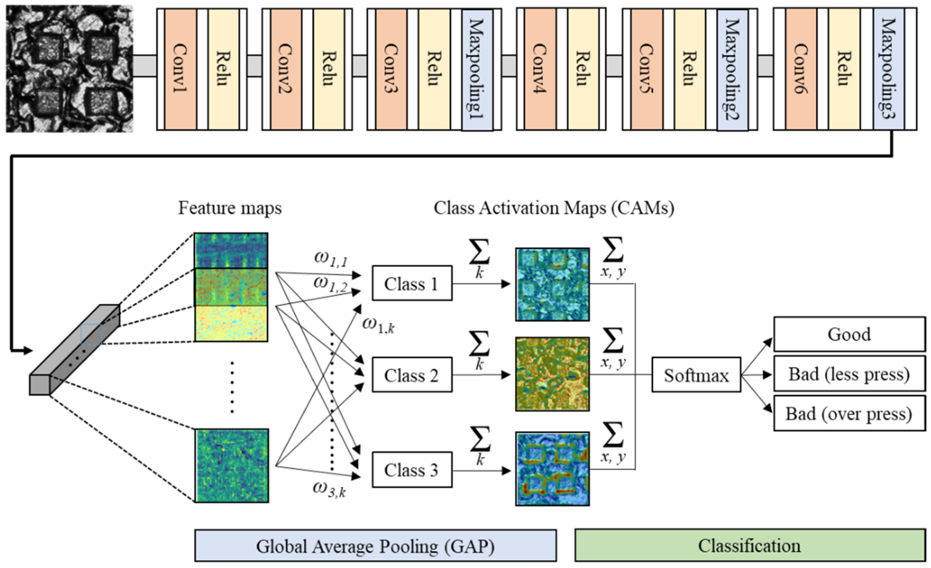 Materials 14 02095 g004
