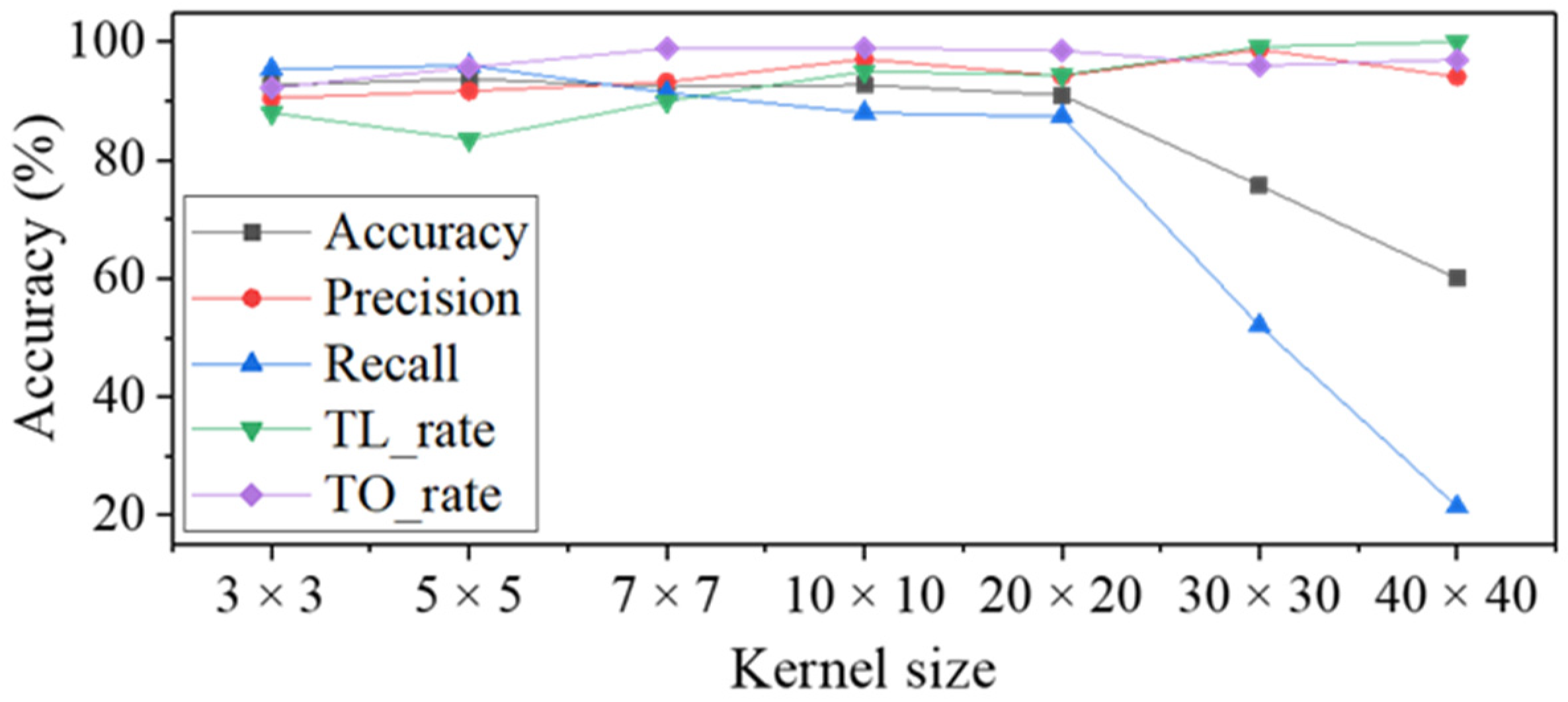 Materials 14 02095 g009