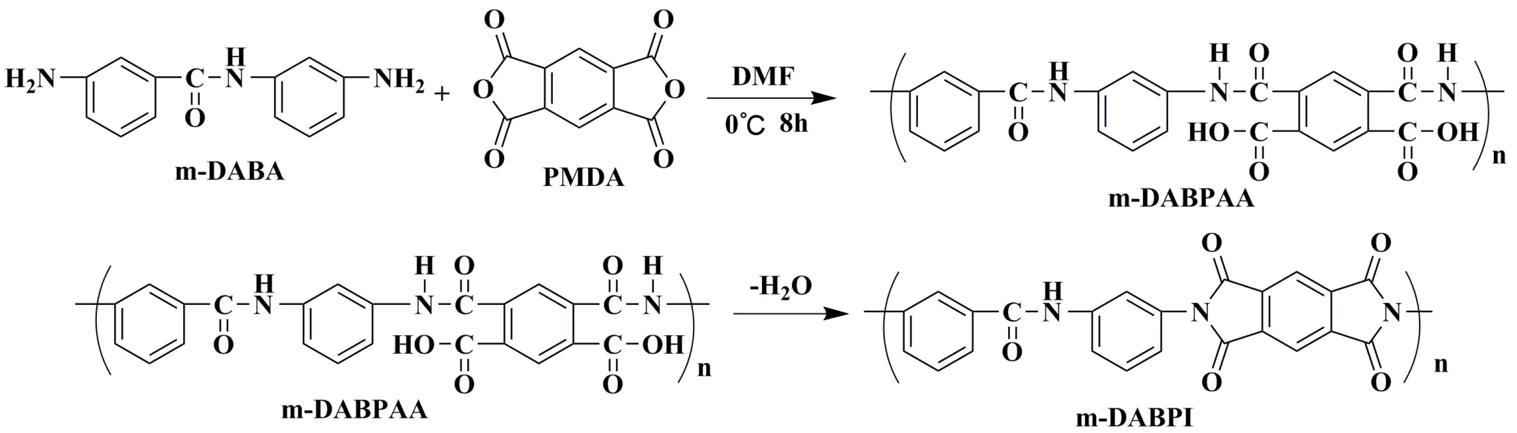 Materials 14 02097 sch002 Materials 14 02097 sch002