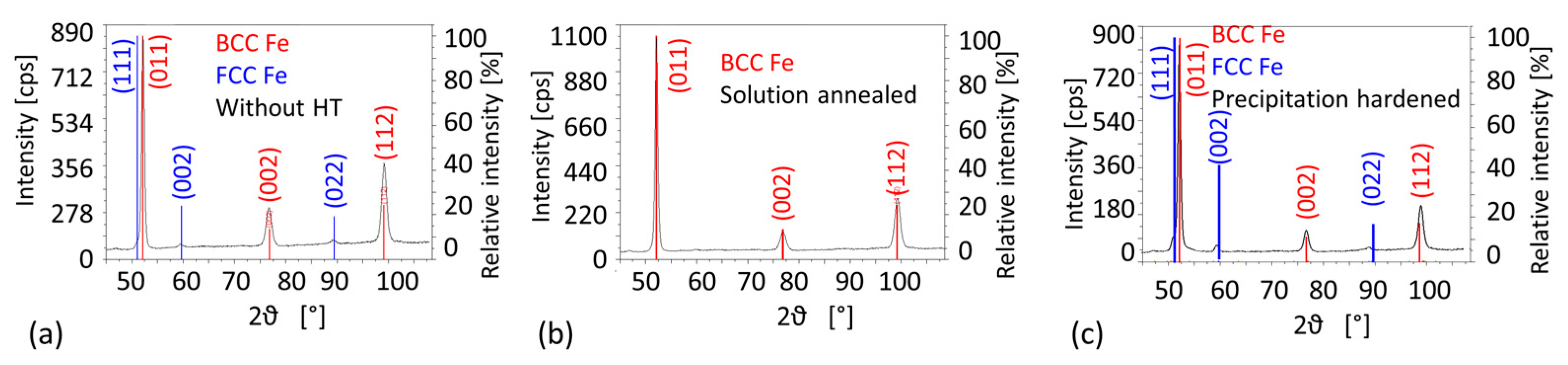 Materials 14 02105 g009 Materials 14 02105 g009