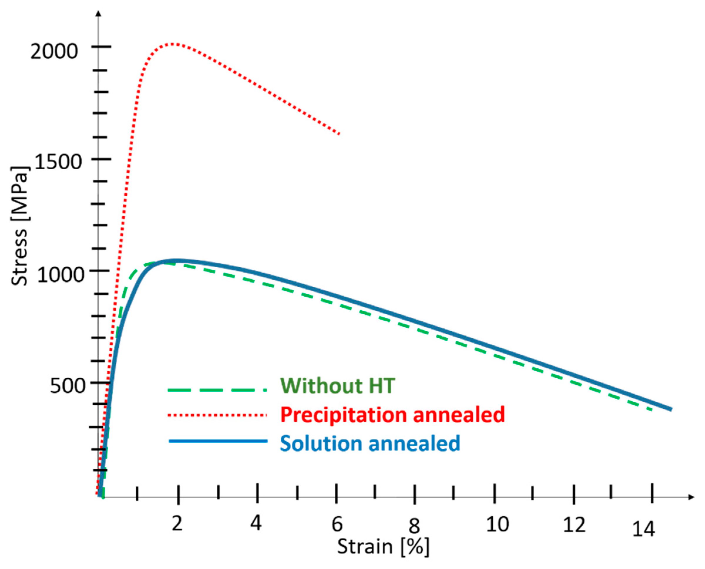 Materials 14 02105 g014 Materials 14 02105 g014