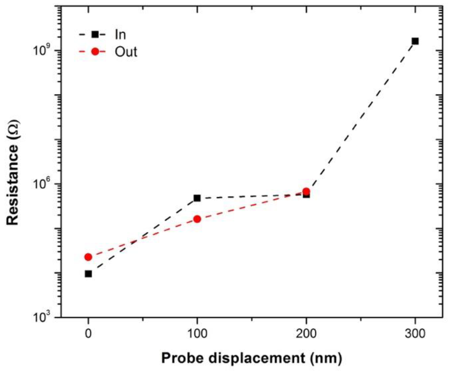 Materials 14 02106 g003