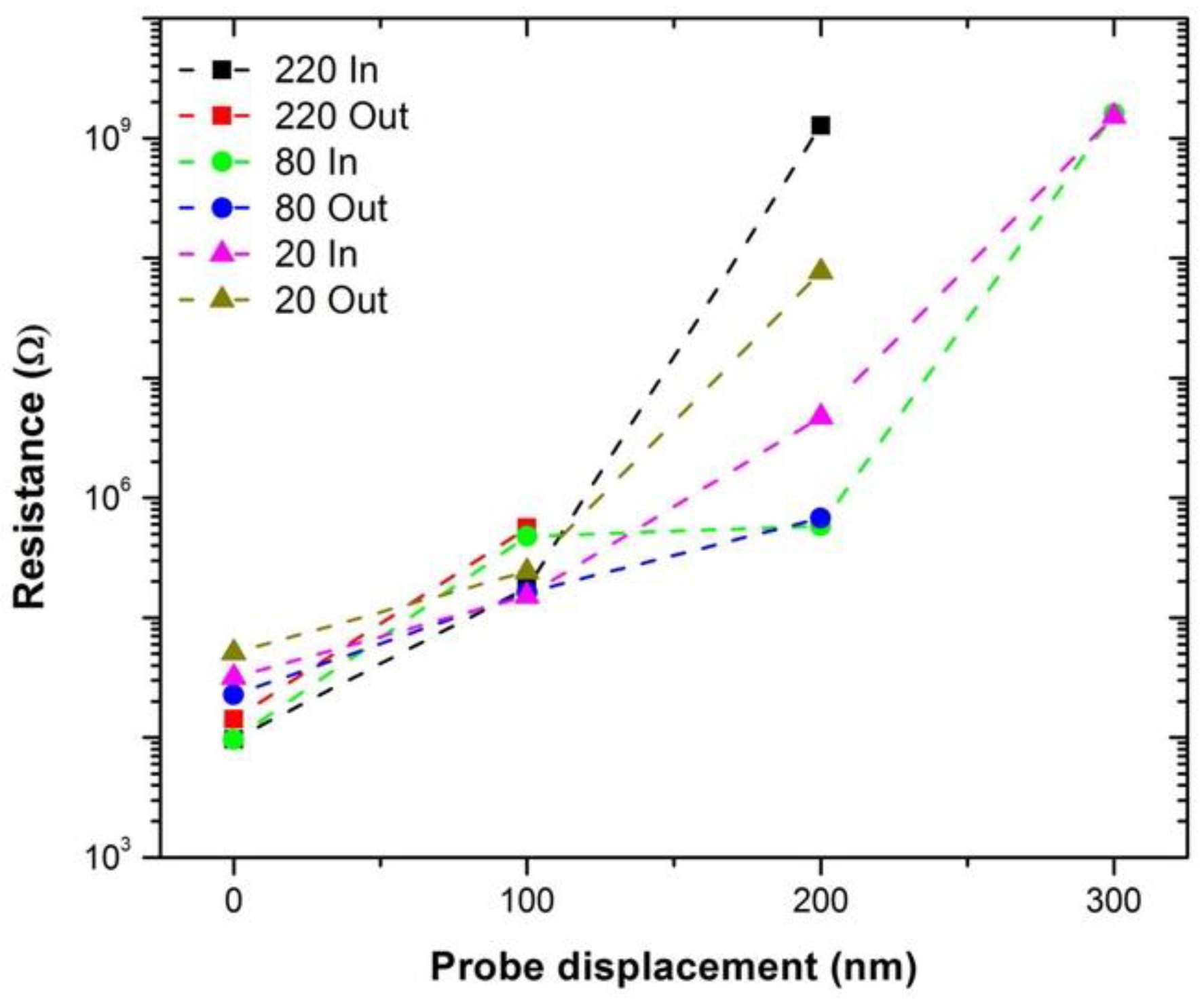Materials 14 02106 g004