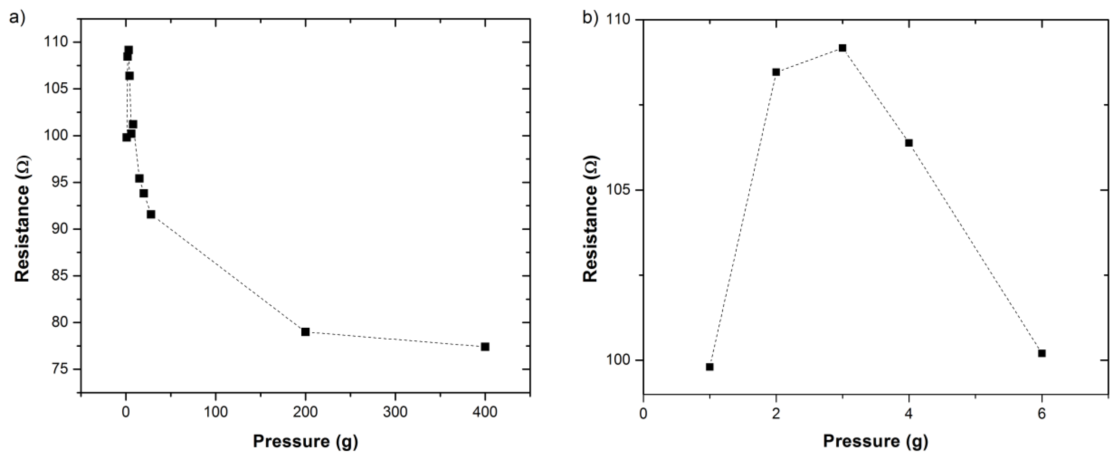 Materials 14 02106 g006
