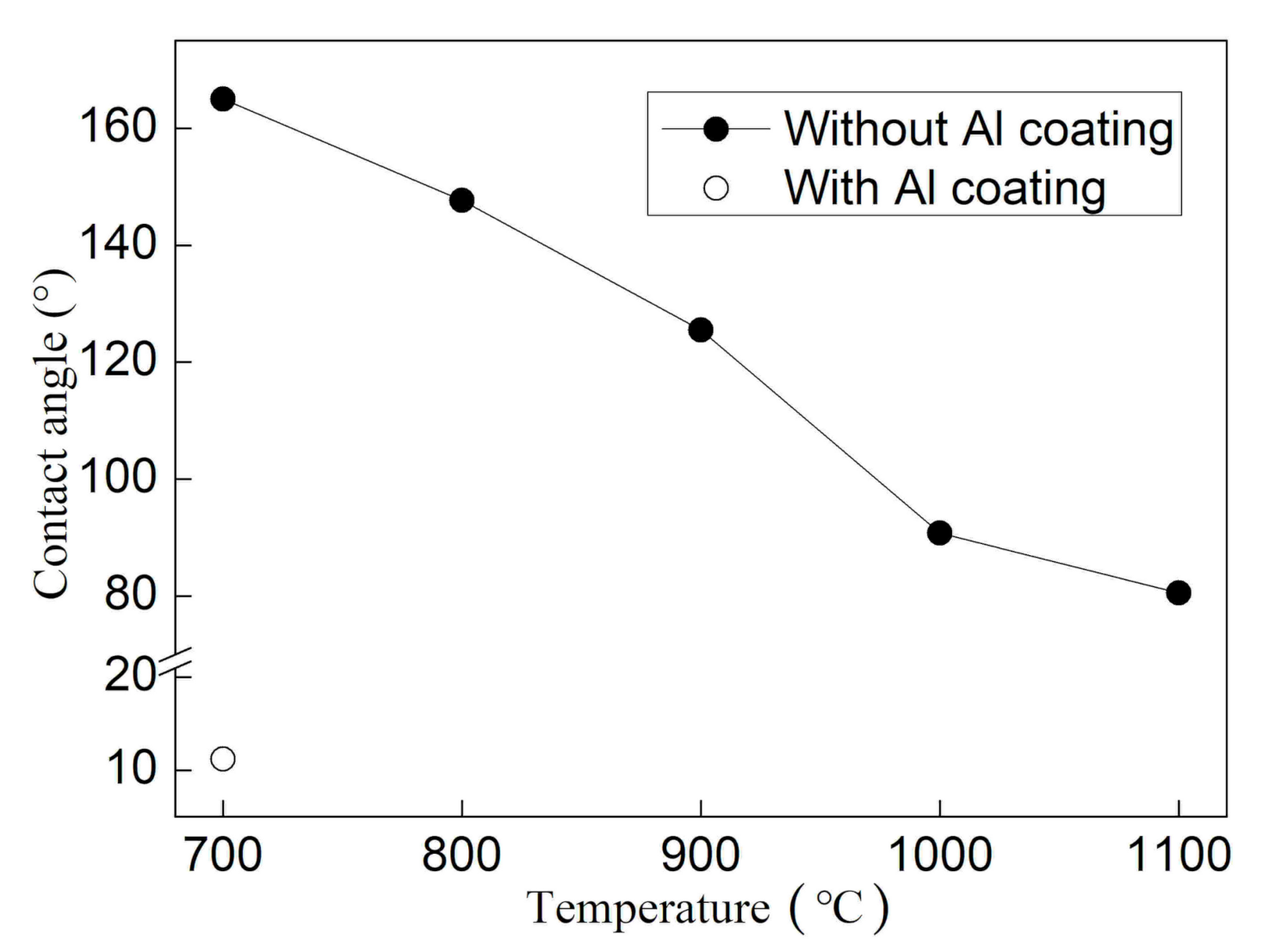 Materials 14 02110 g005