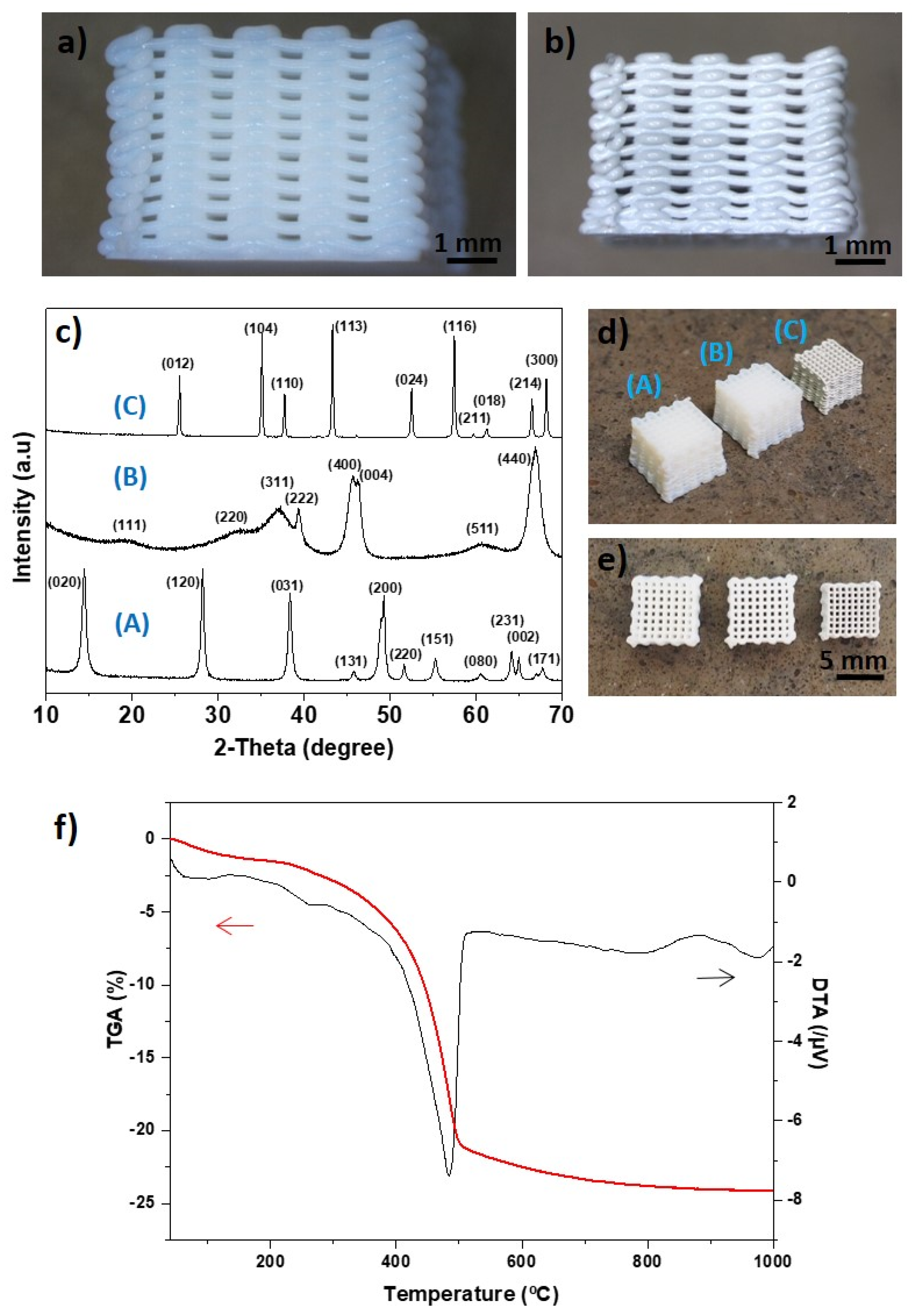 Materials 14 02111 g001
