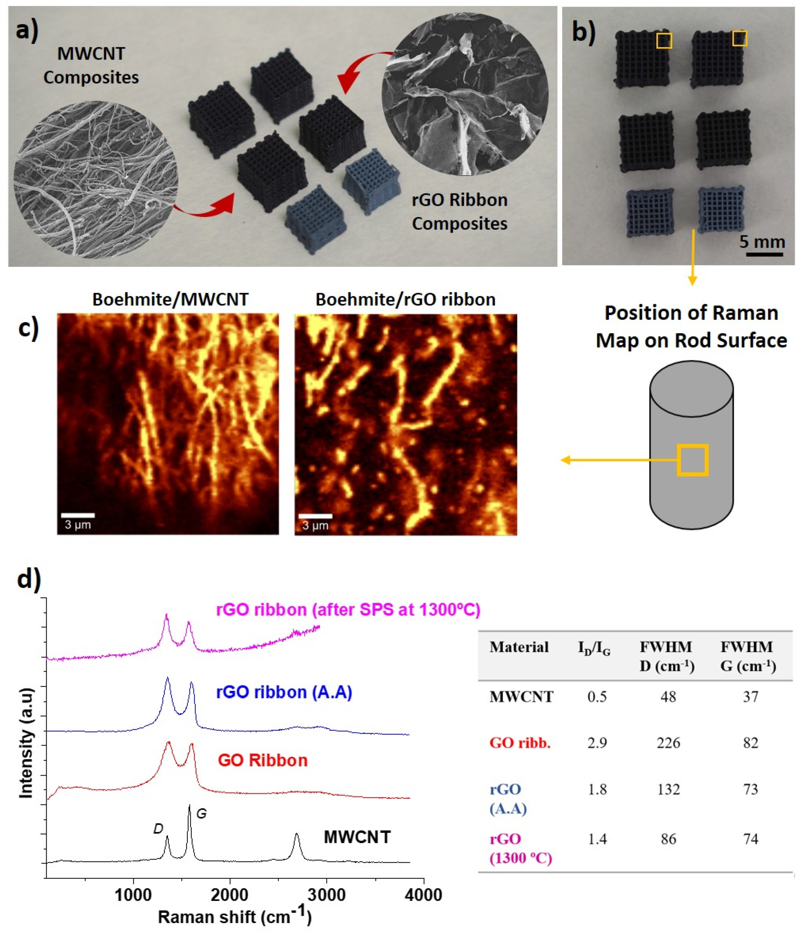 Materials 14 02111 g003